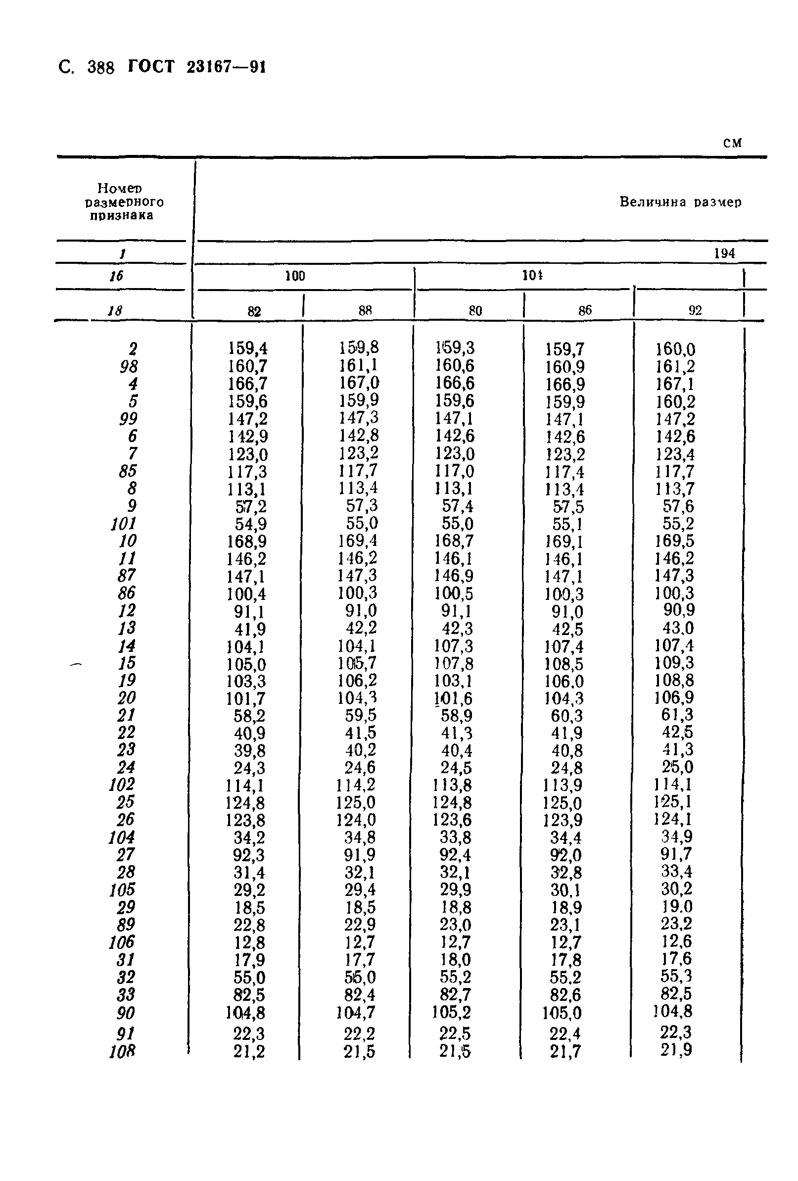 ГОСТ 23167-91