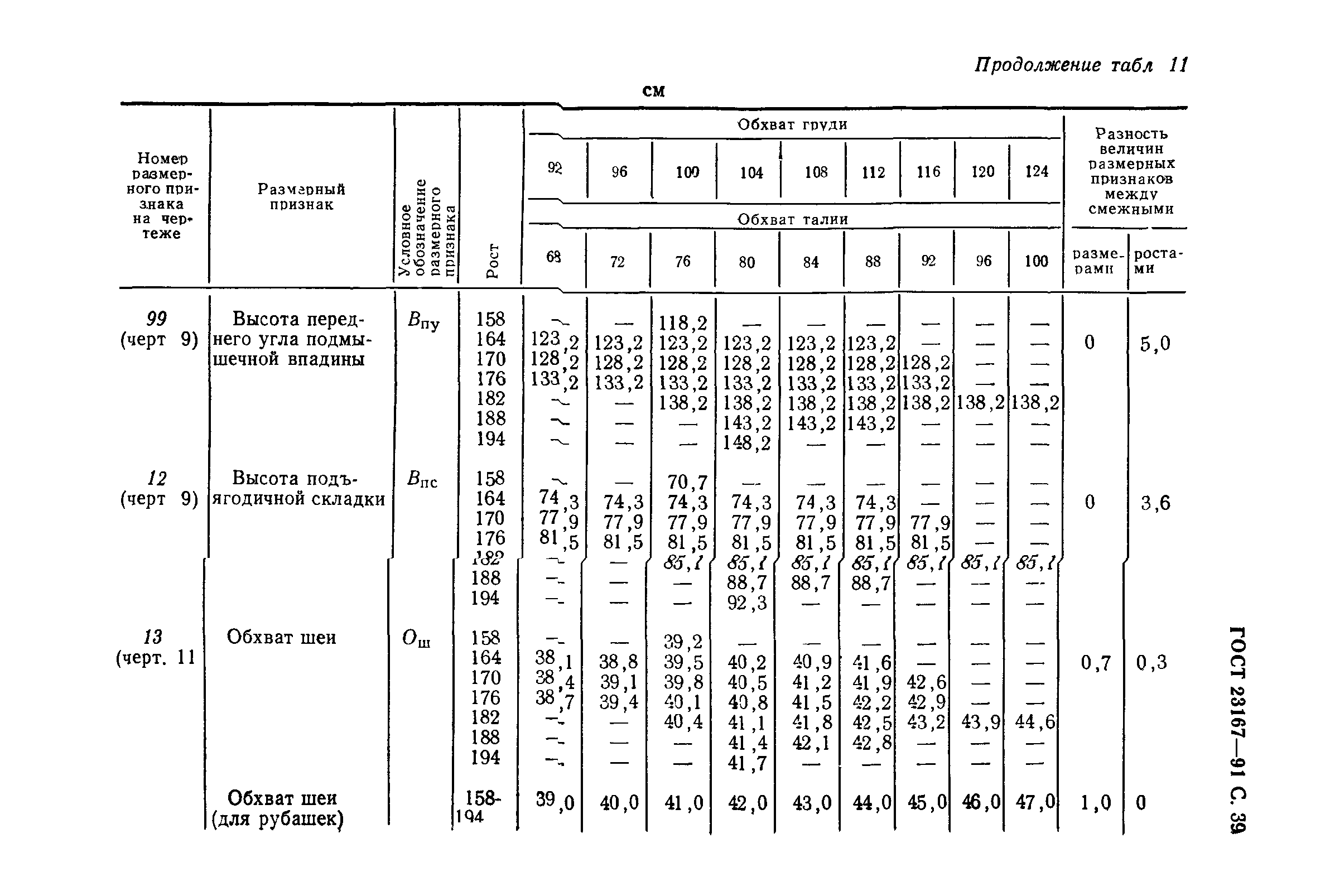 ГОСТ 23167-91