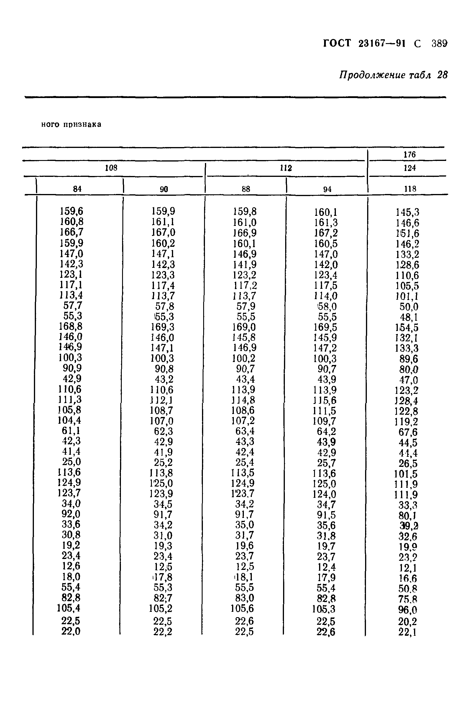 ГОСТ 23167-91