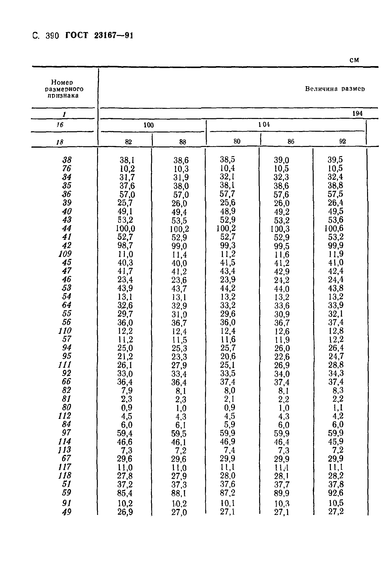 ГОСТ 23167-91