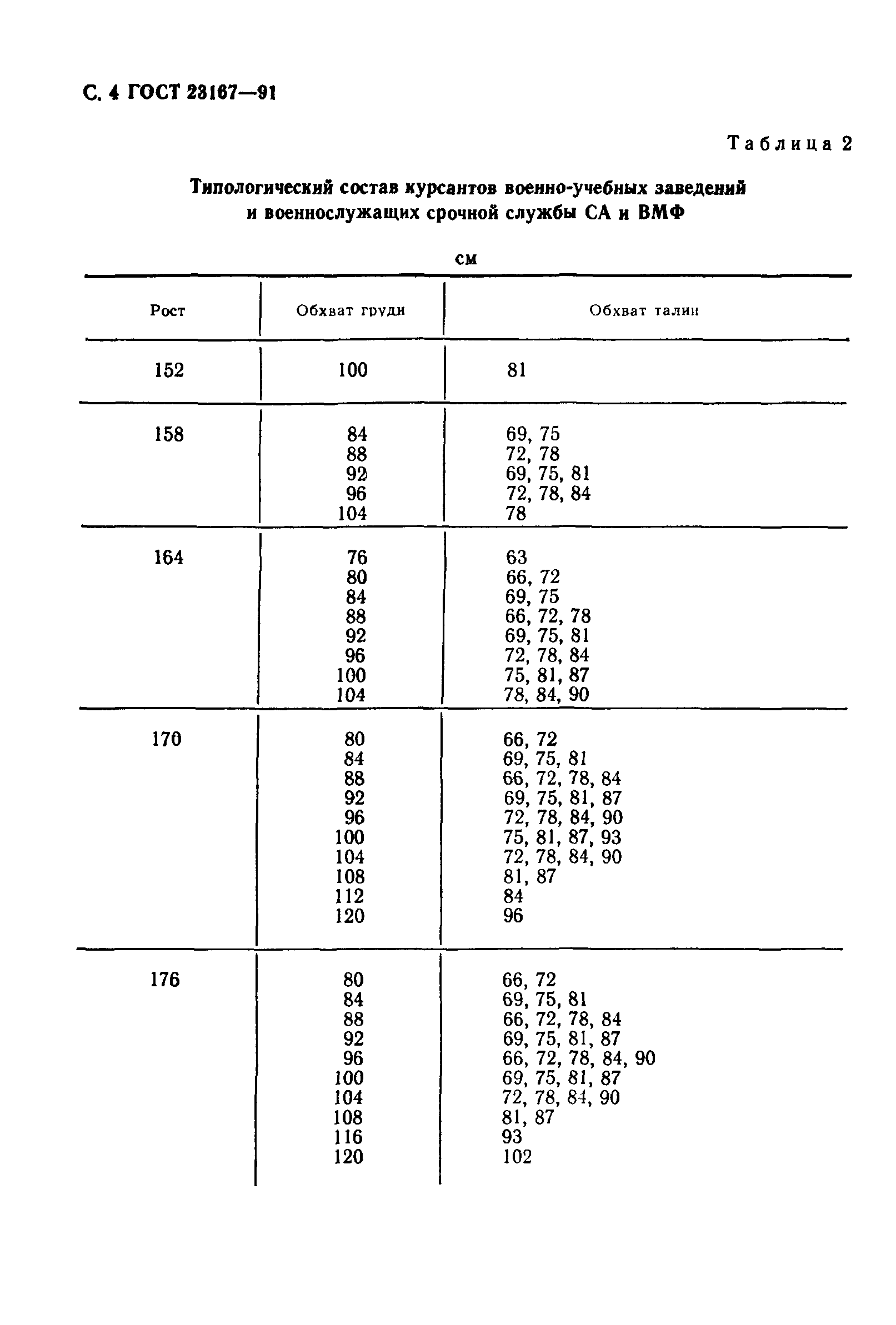 ГОСТ 23167-91