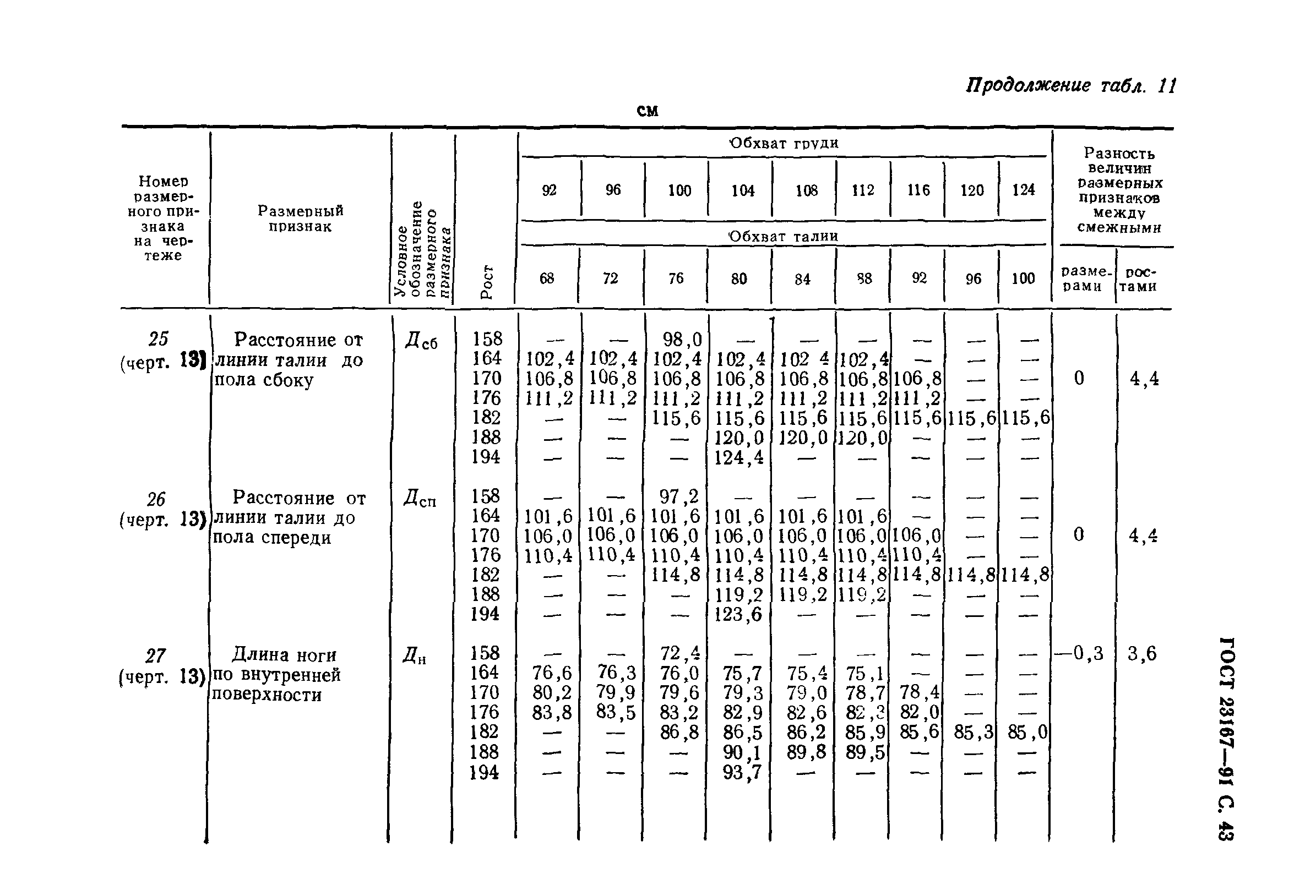 ГОСТ 23167-91