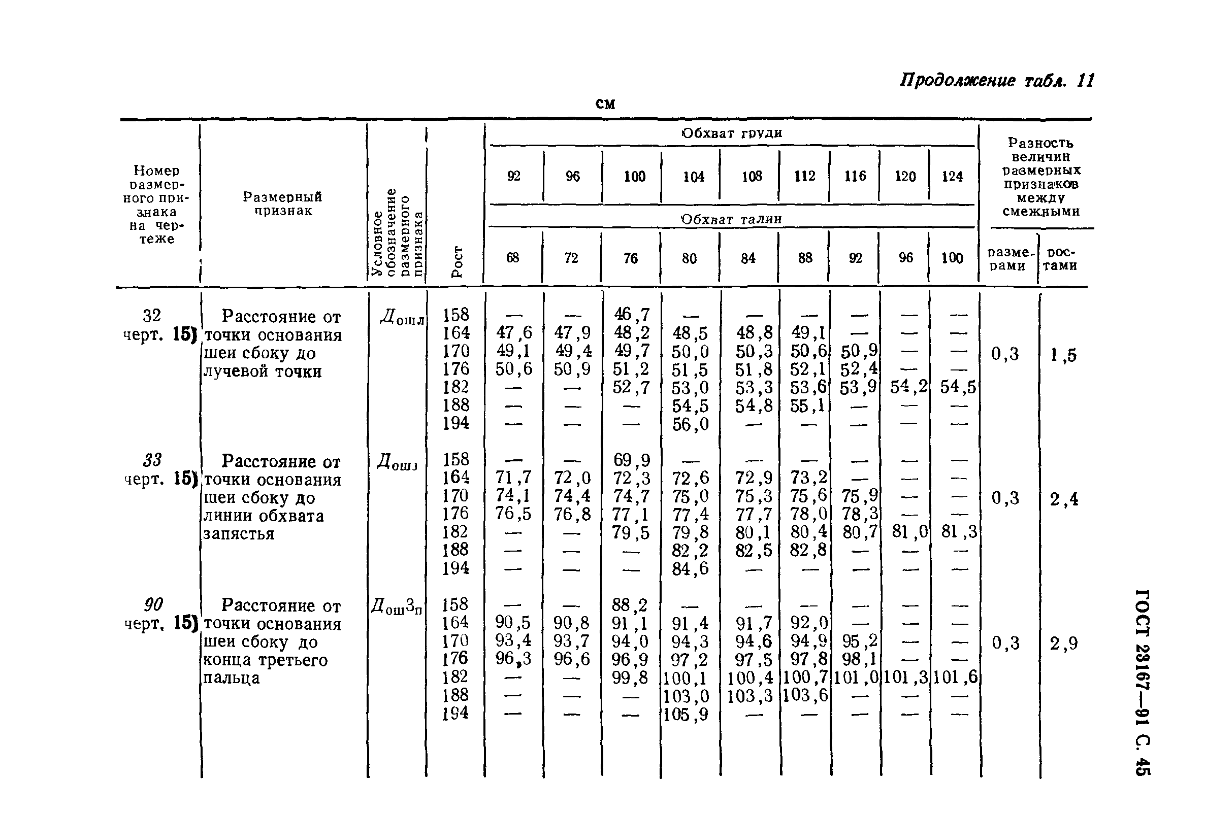 ГОСТ 23167-91