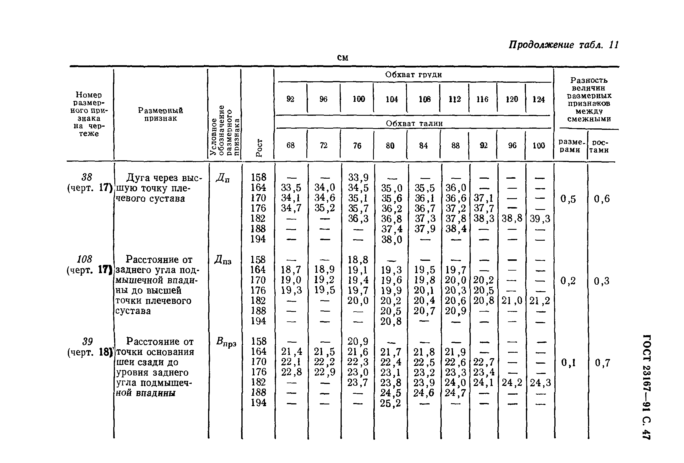 ГОСТ 23167-91