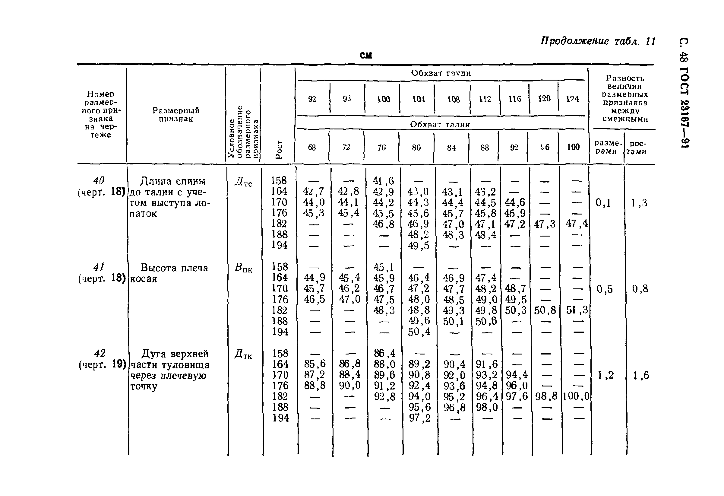 ГОСТ 23167-91