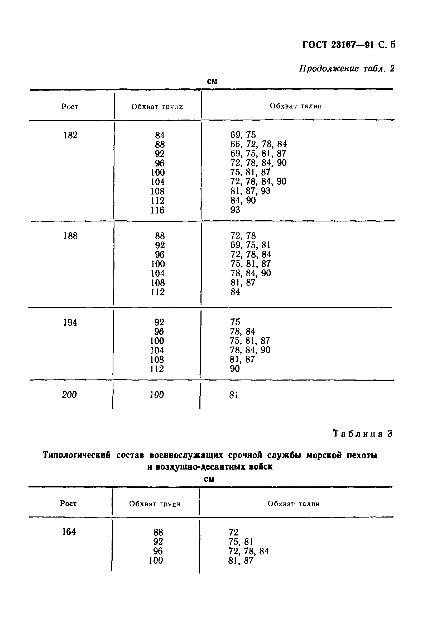 ГОСТ 23167-91