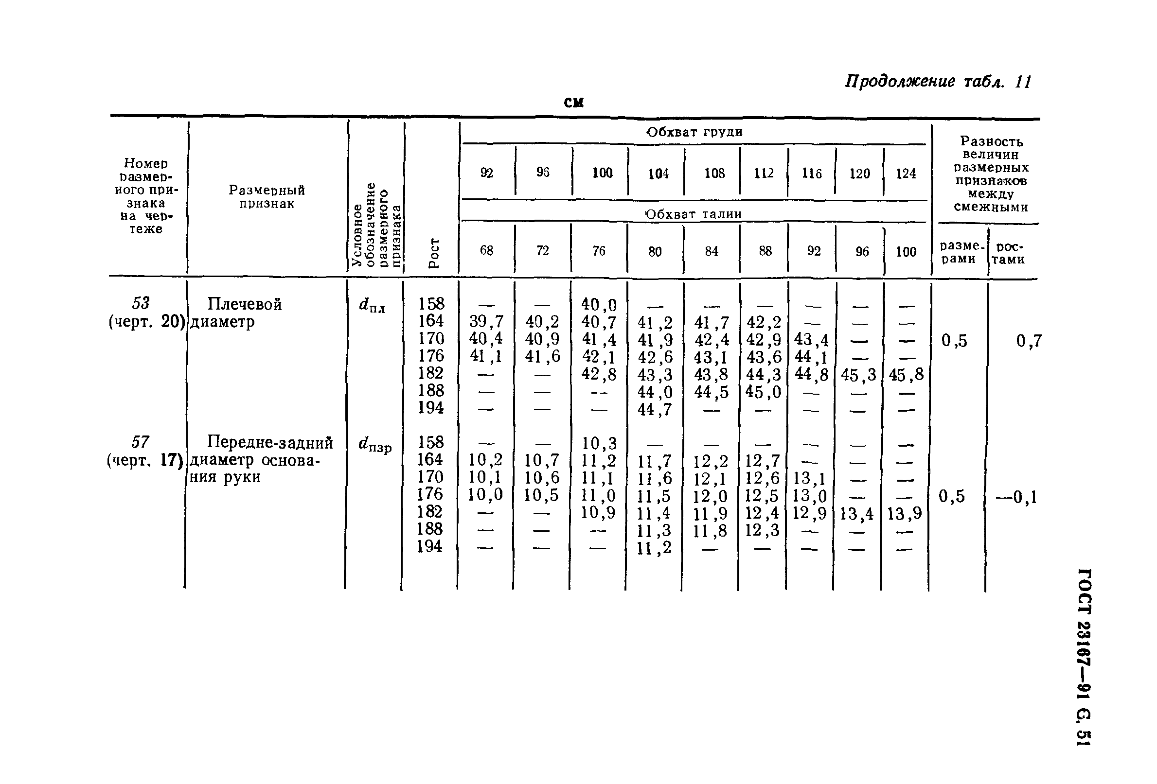 ГОСТ 23167-91