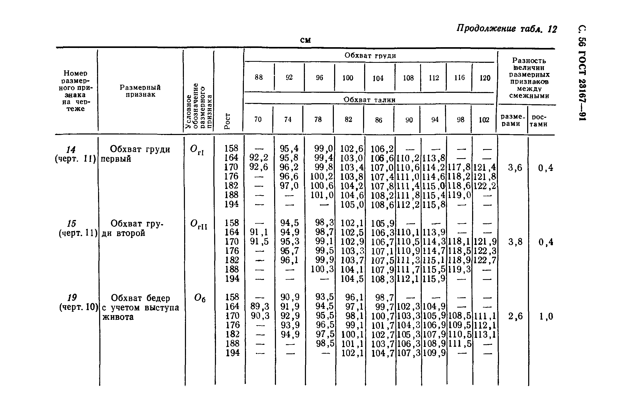 ГОСТ 23167-91