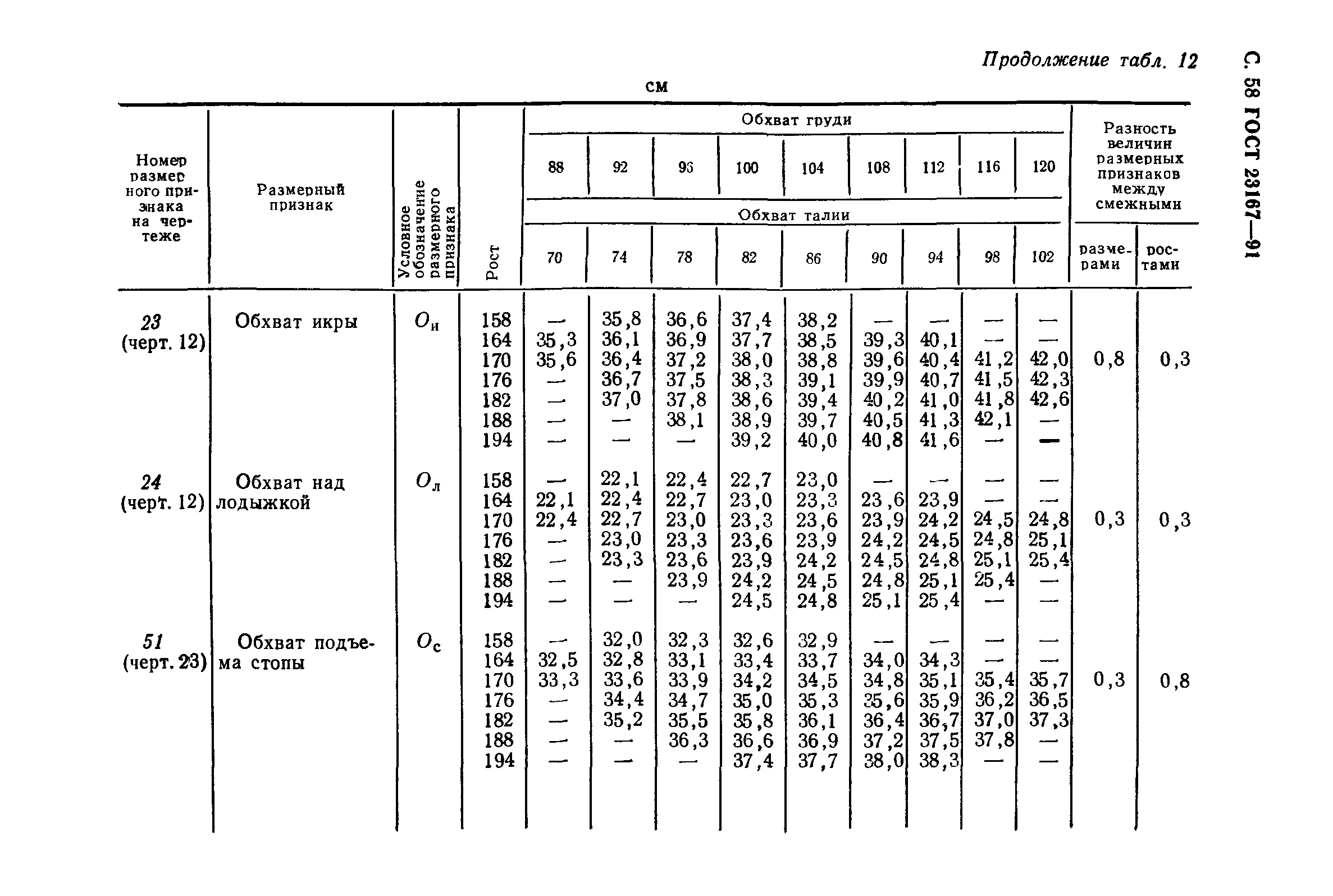 ГОСТ 23167-91