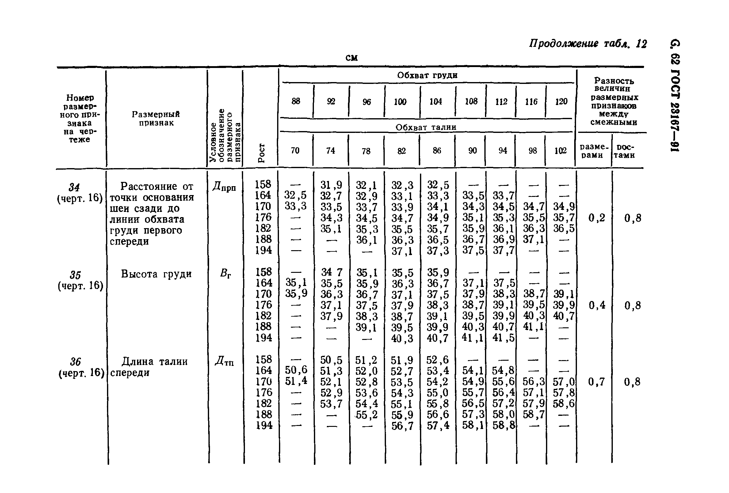 ГОСТ 23167-91