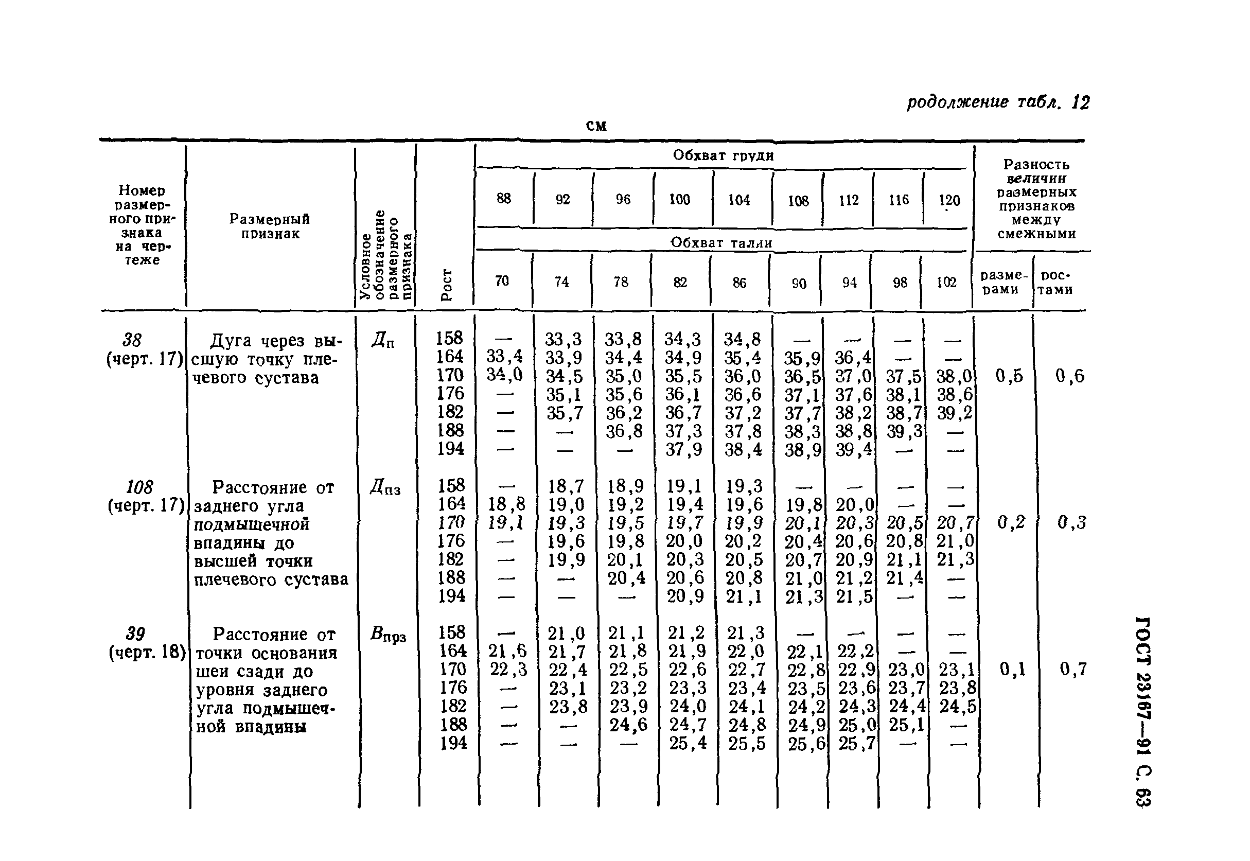 ГОСТ 23167-91