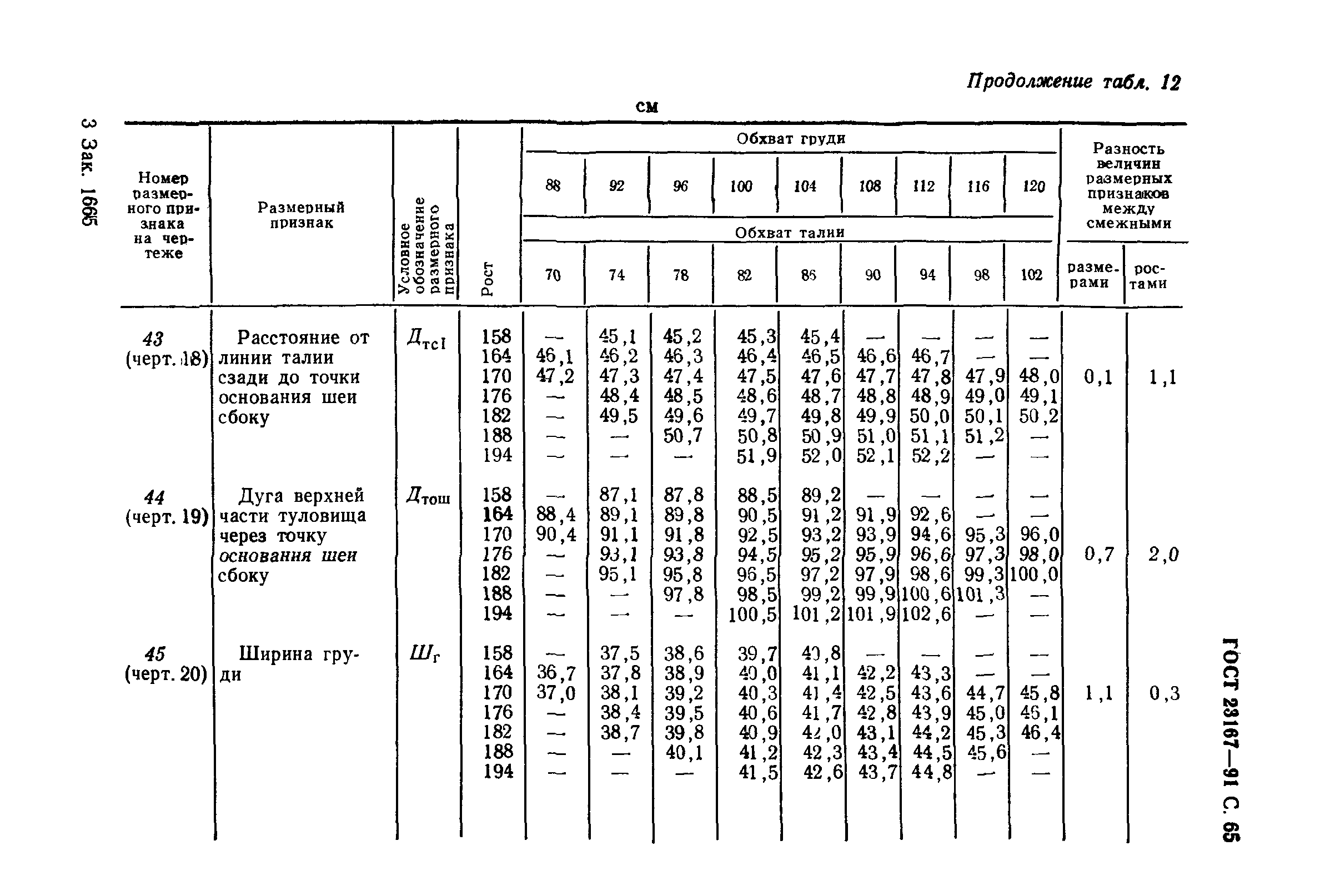 ГОСТ 23167-91