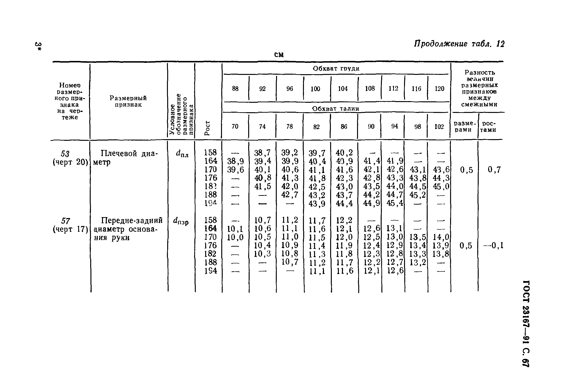 ГОСТ 23167-91