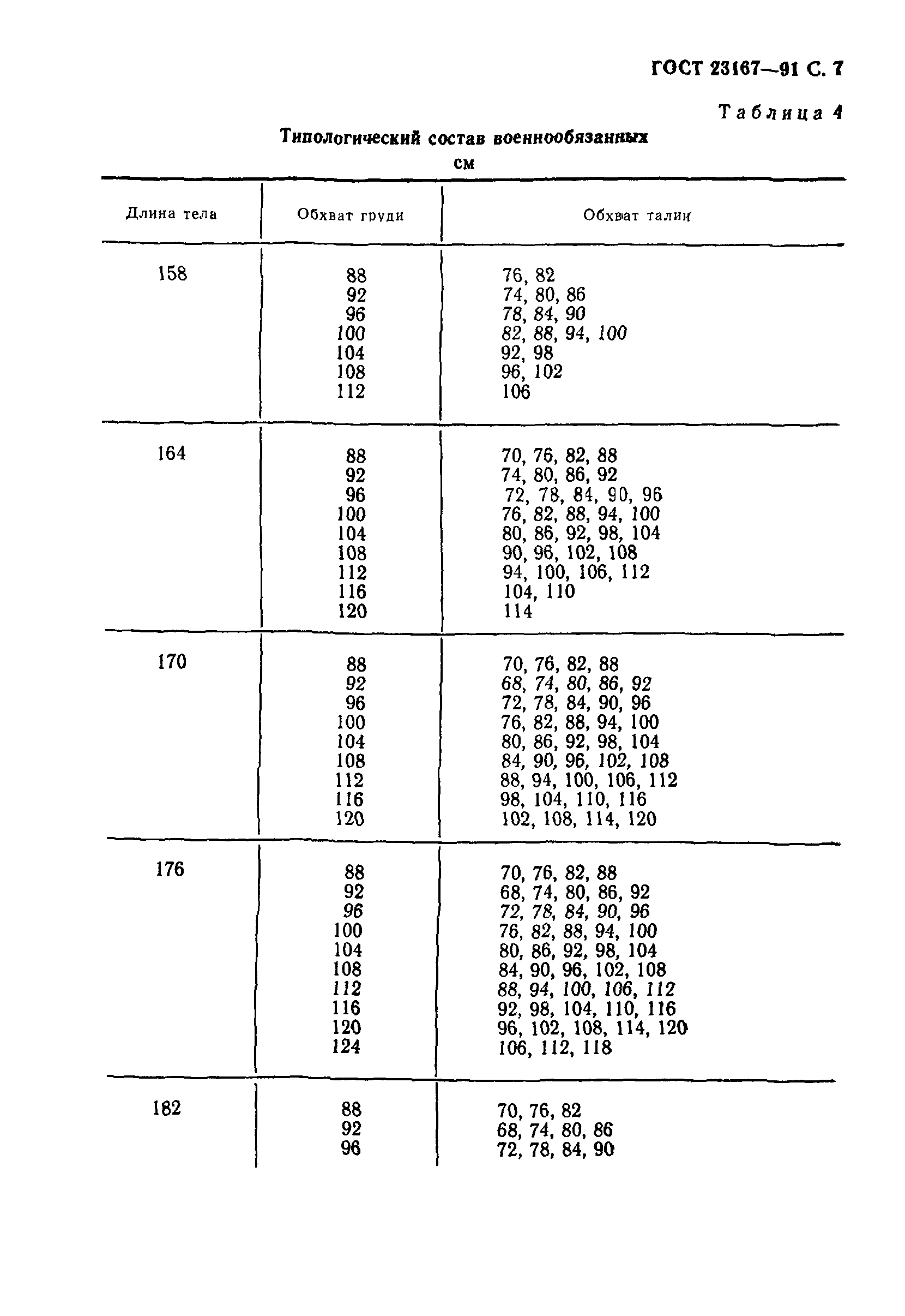 ГОСТ 23167-91