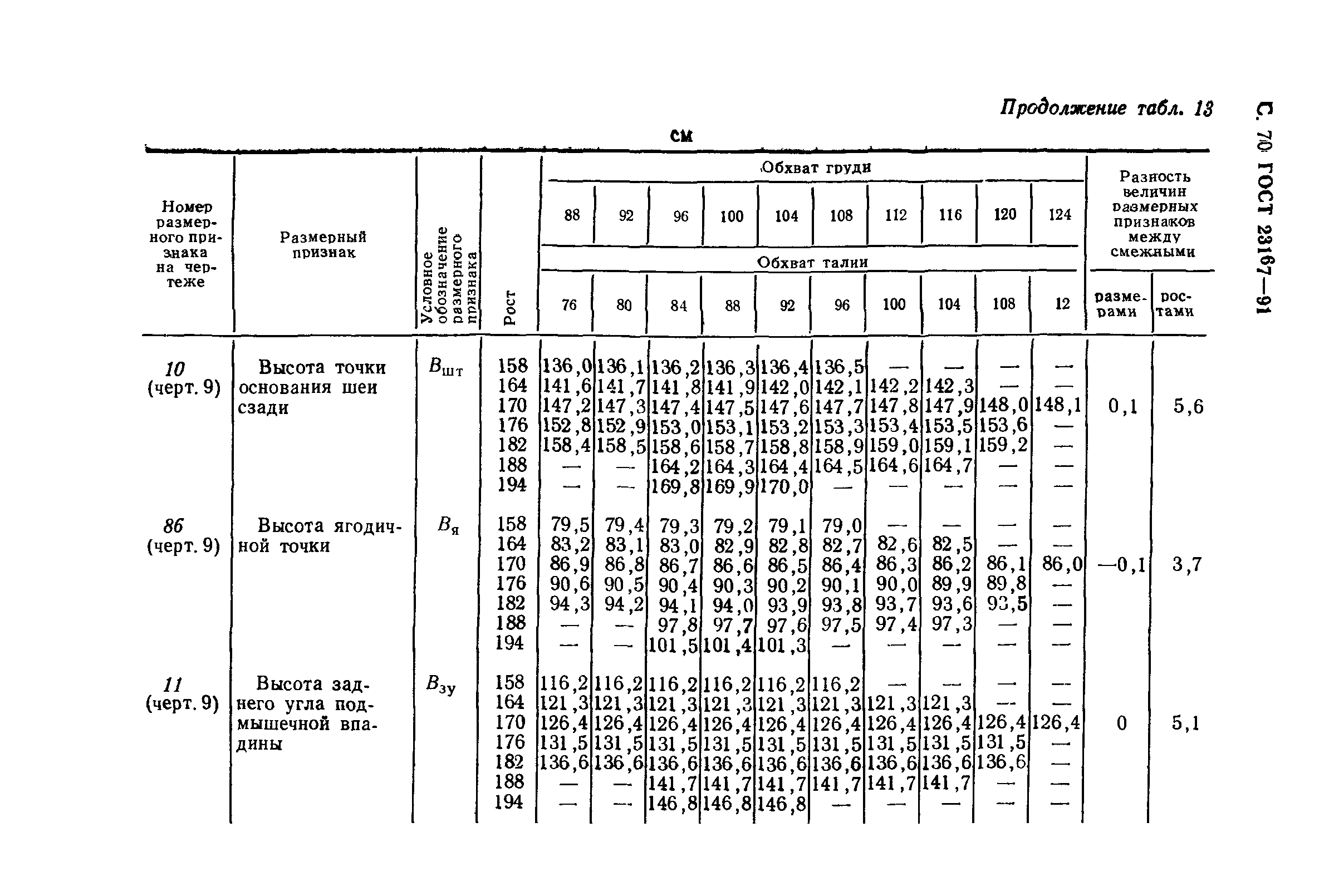 ГОСТ 23167-91