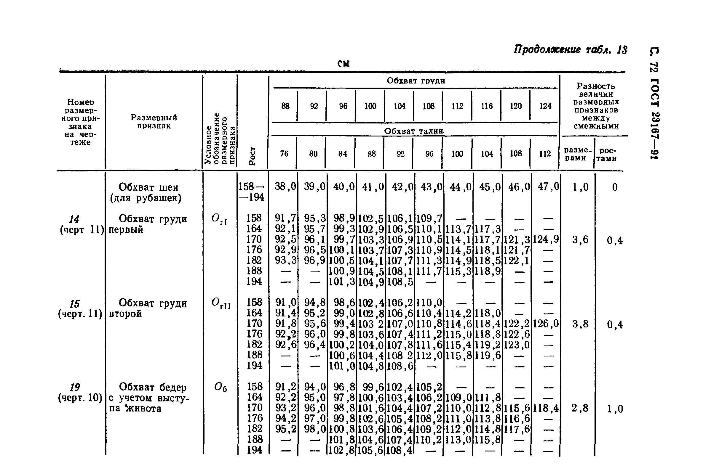 ГОСТ 23167-91