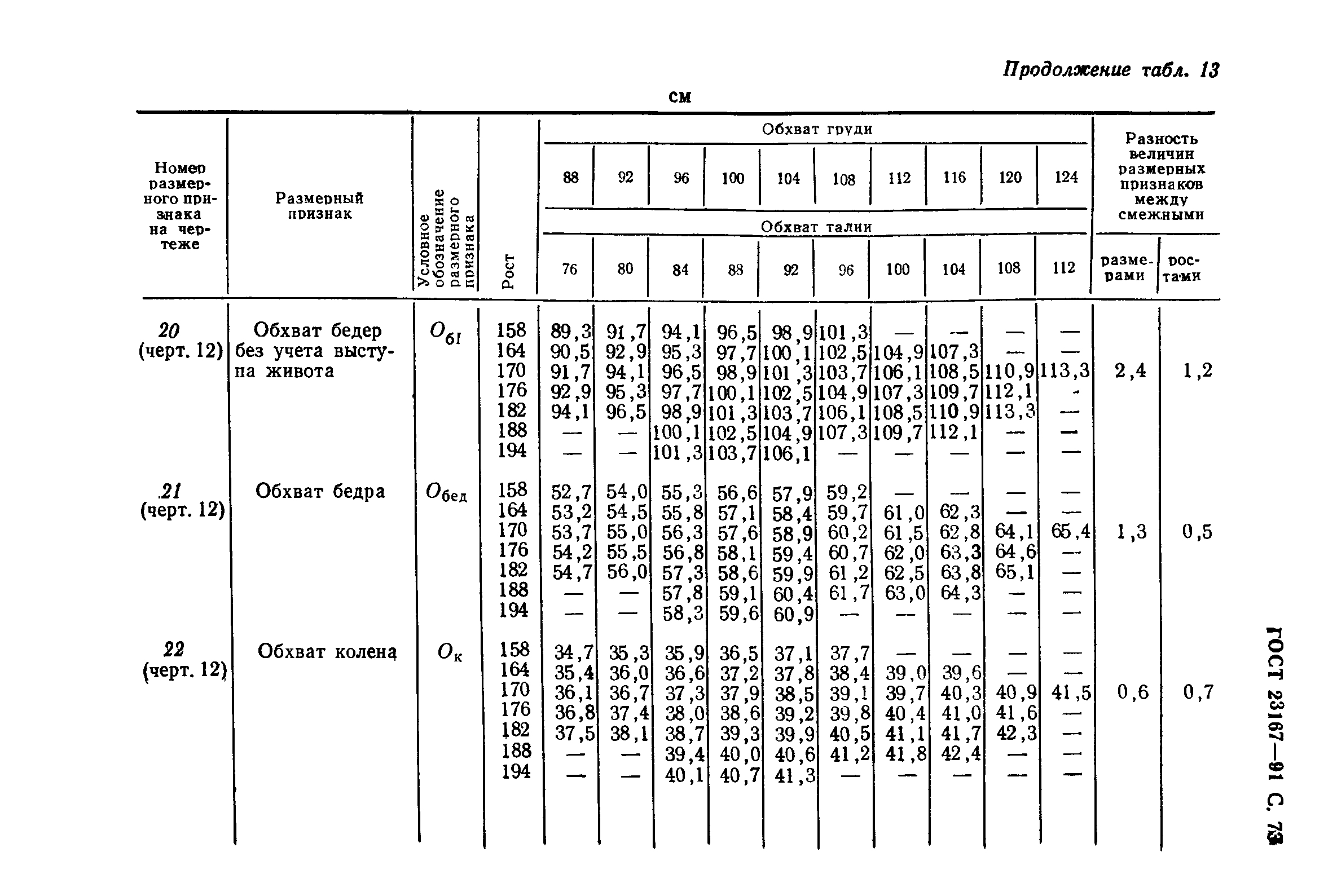 ГОСТ 23167-91