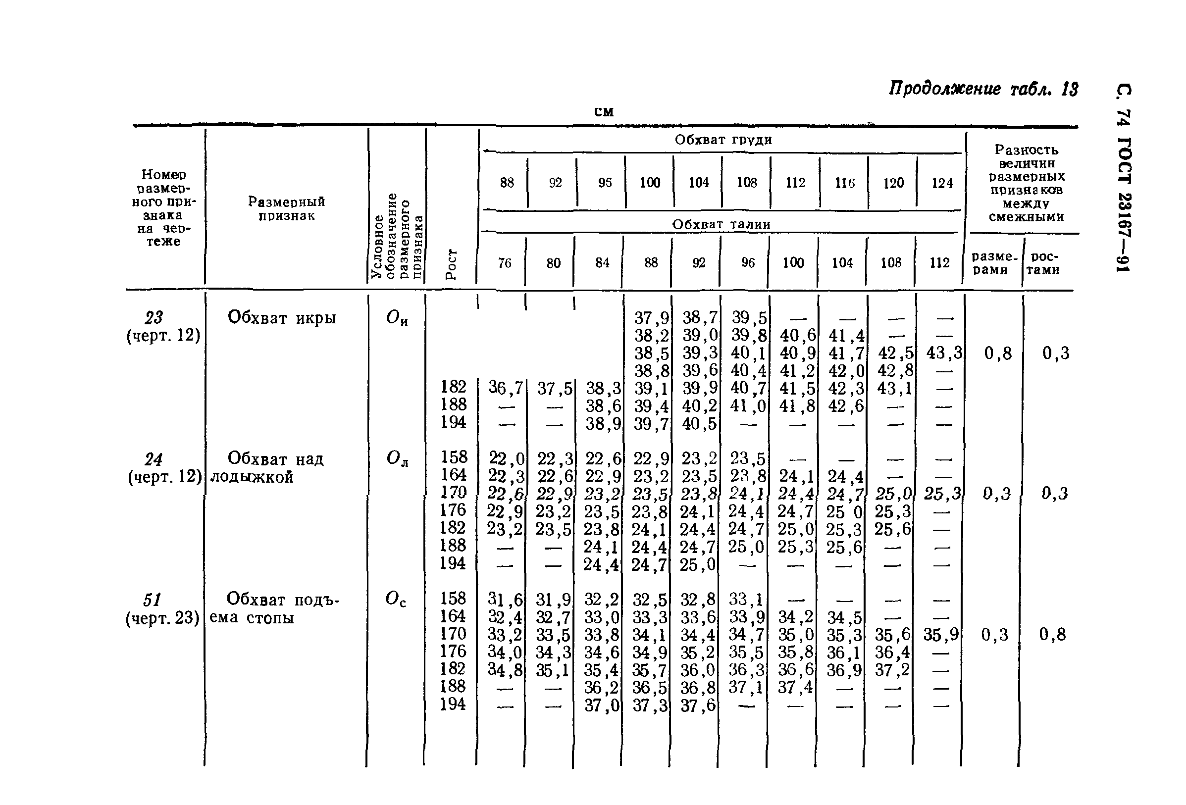 ГОСТ 23167-91