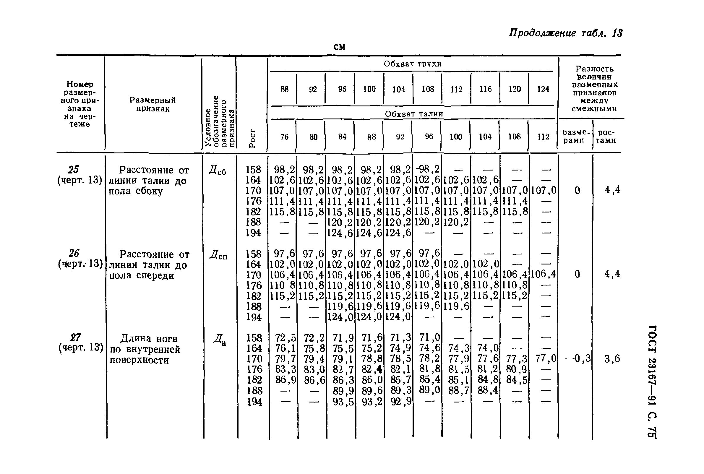 ГОСТ 23167-91