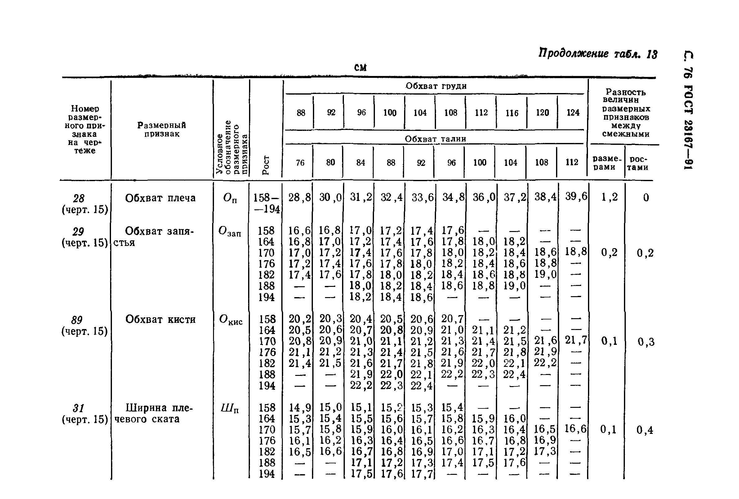 ГОСТ 23167-91