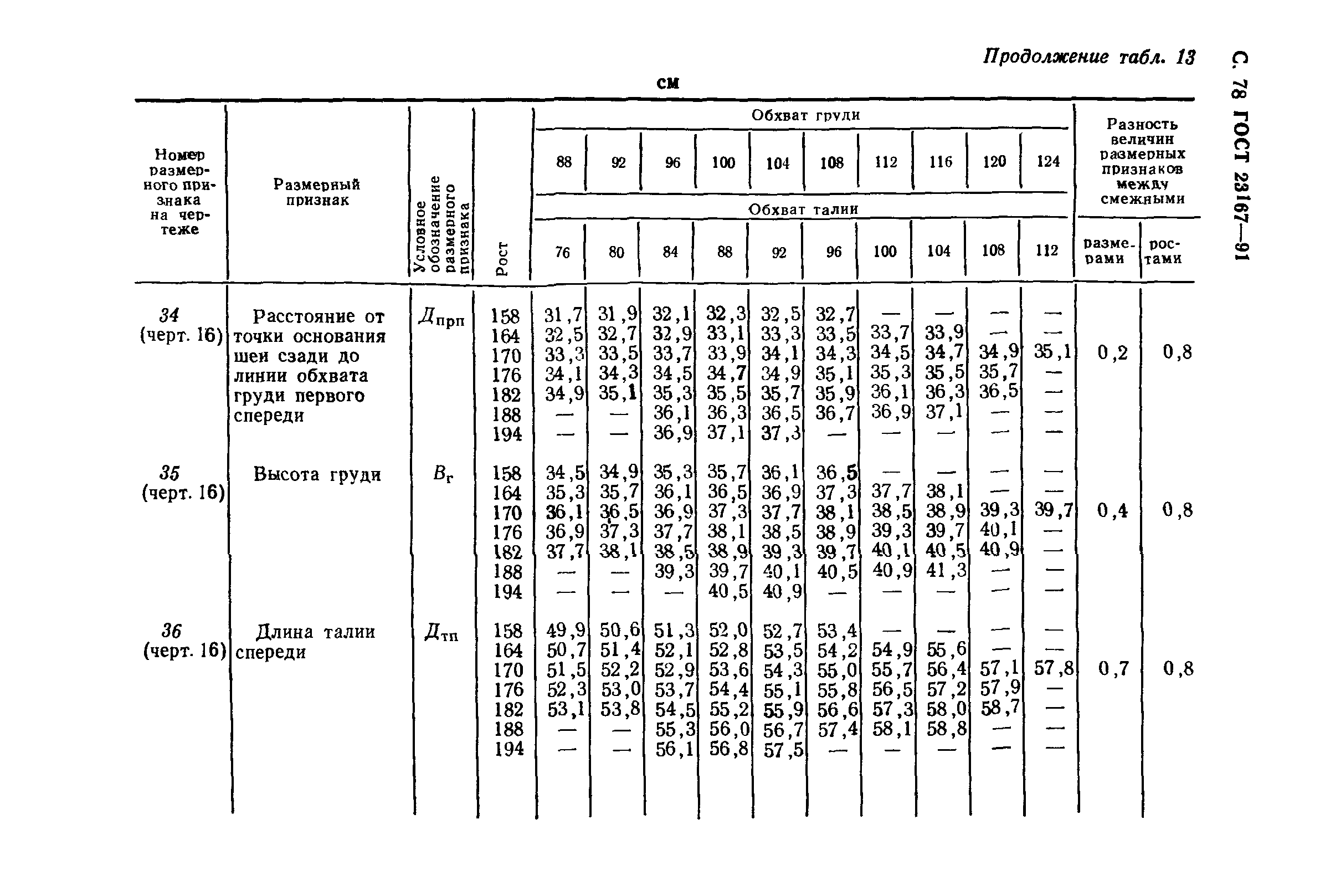 ГОСТ 23167-91