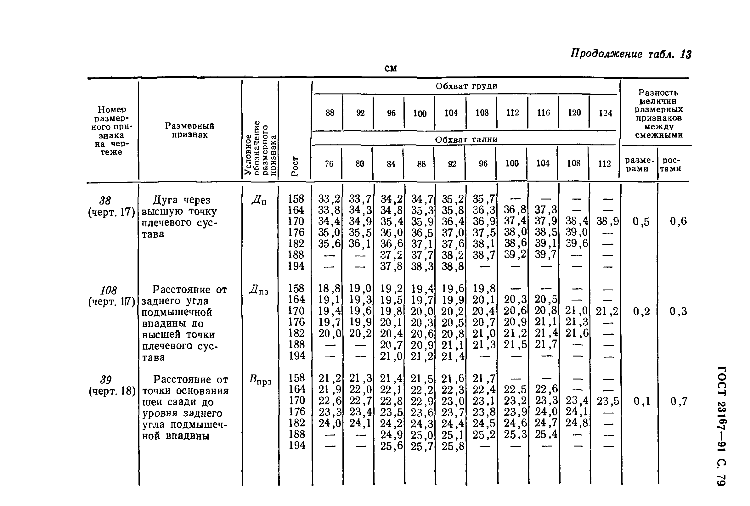 ГОСТ 23167-91