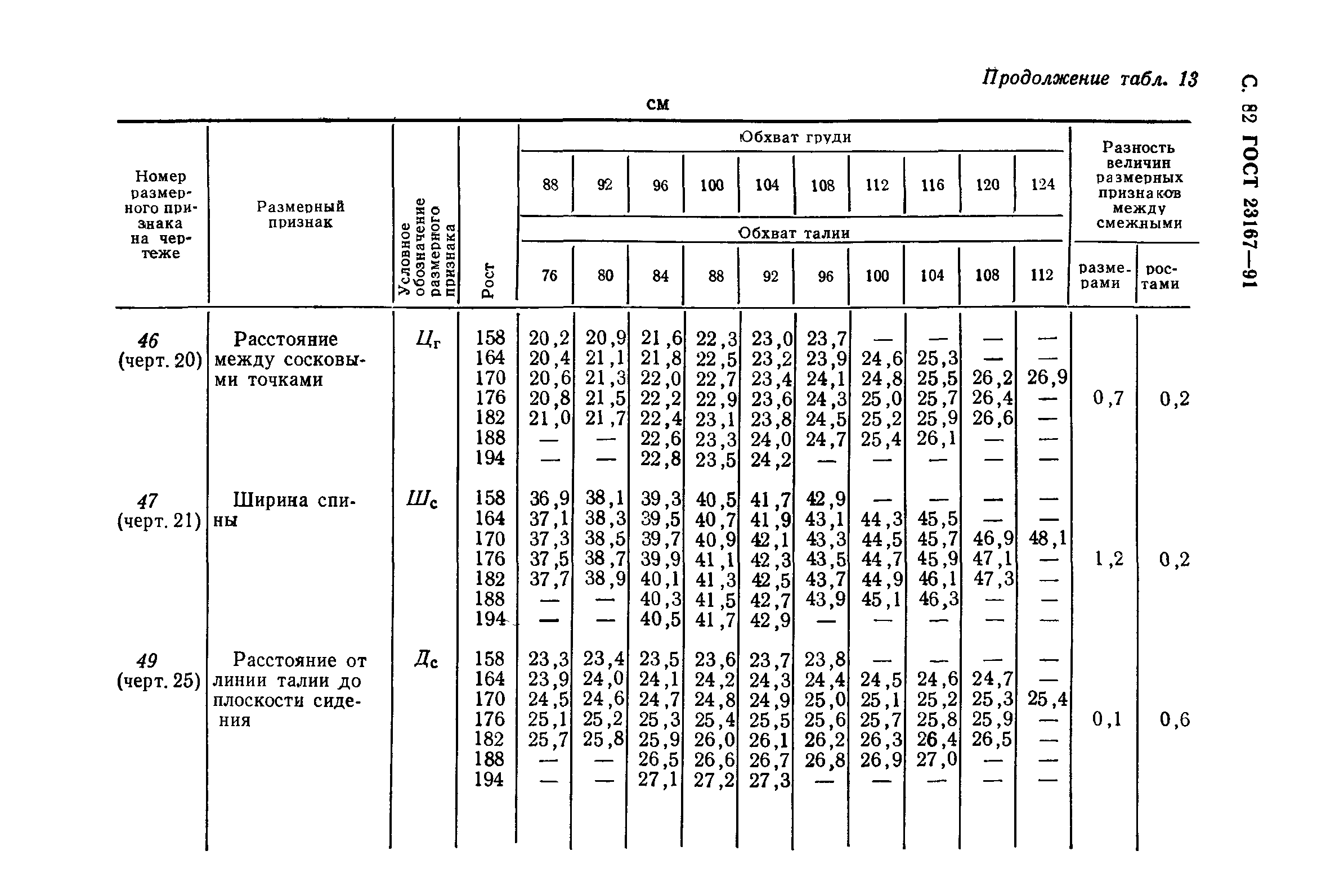 ГОСТ 23167-91