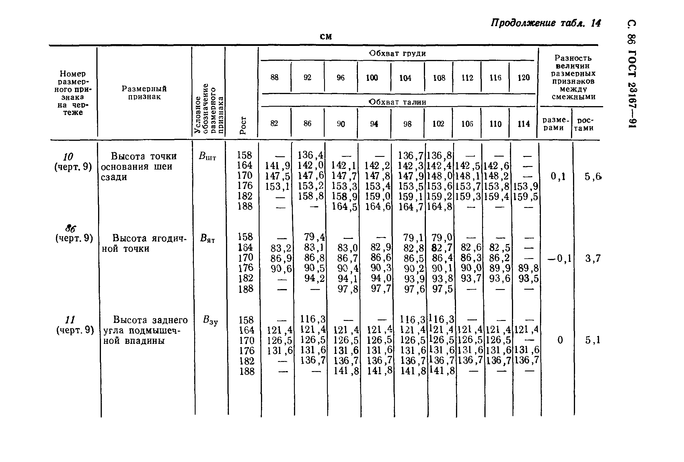 ГОСТ 23167-91