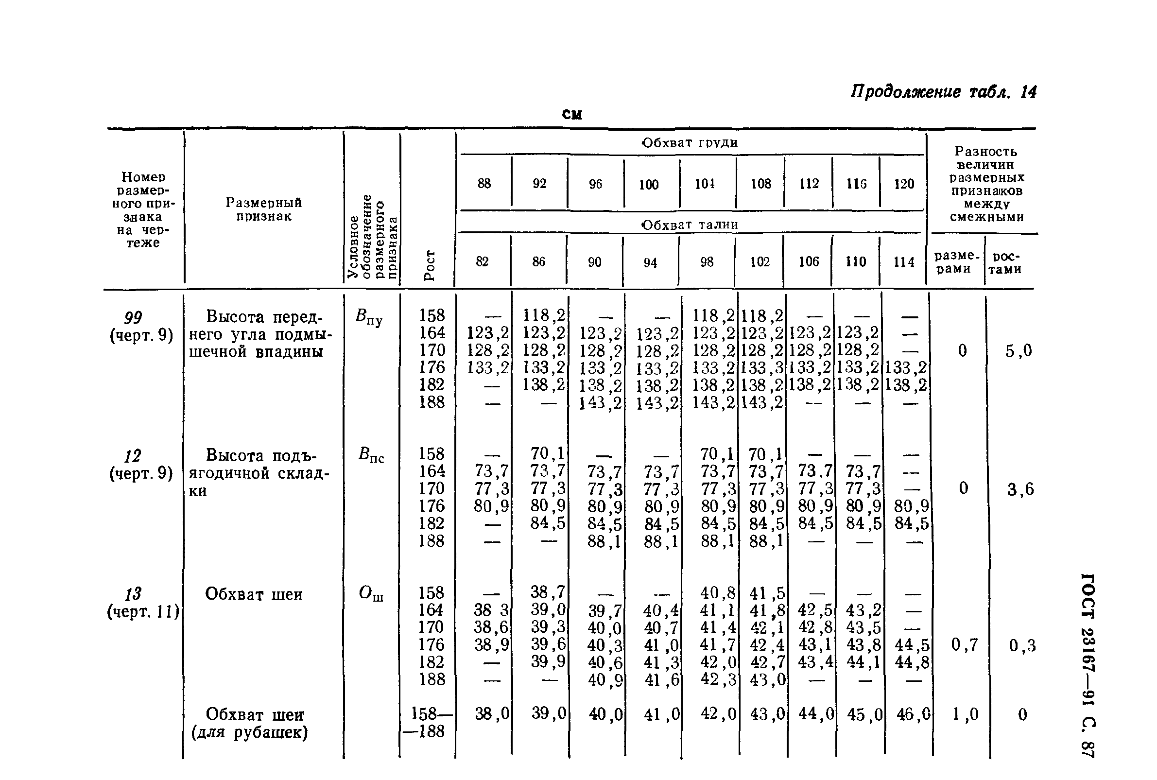 ГОСТ 23167-91