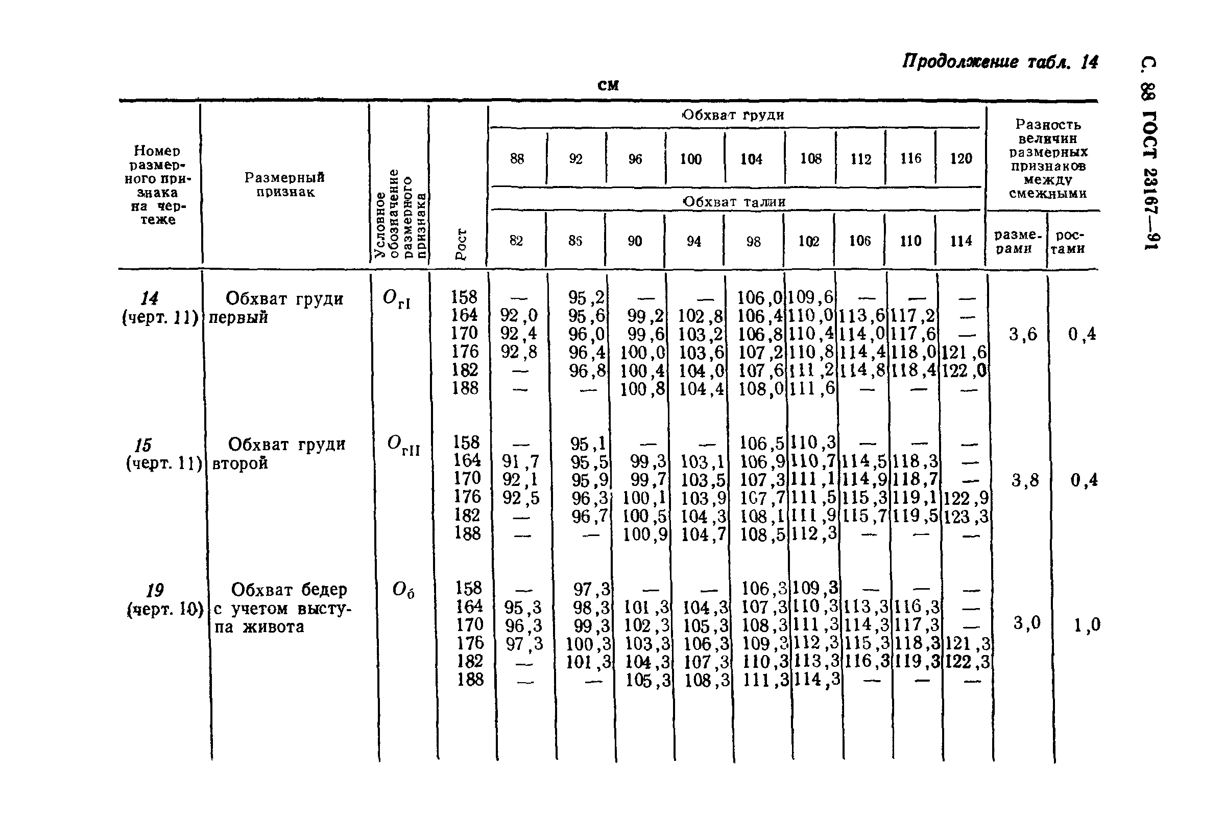 ГОСТ 23167-91