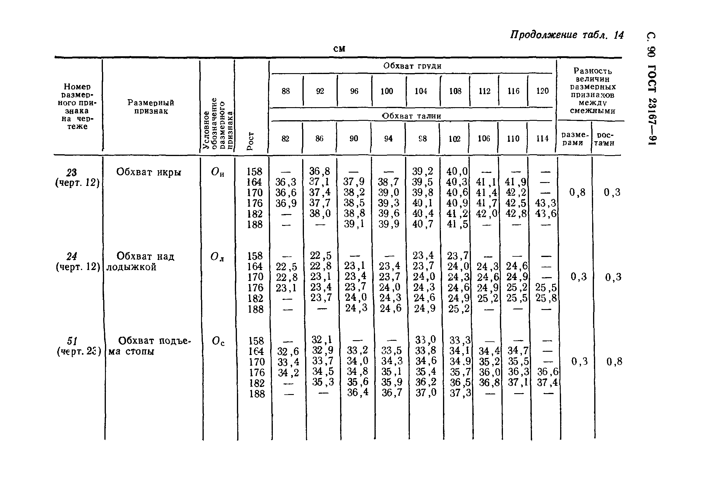 ГОСТ 23167-91