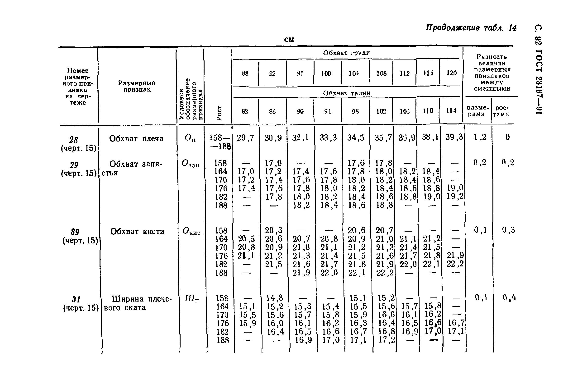 ГОСТ 23167-91