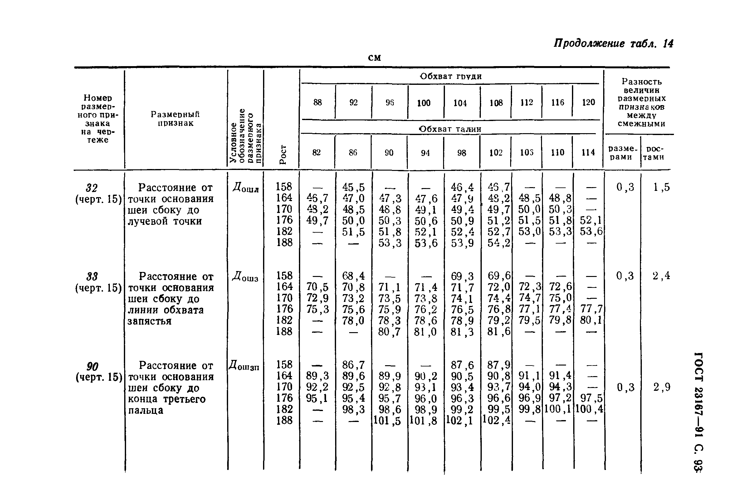 ГОСТ 23167-91