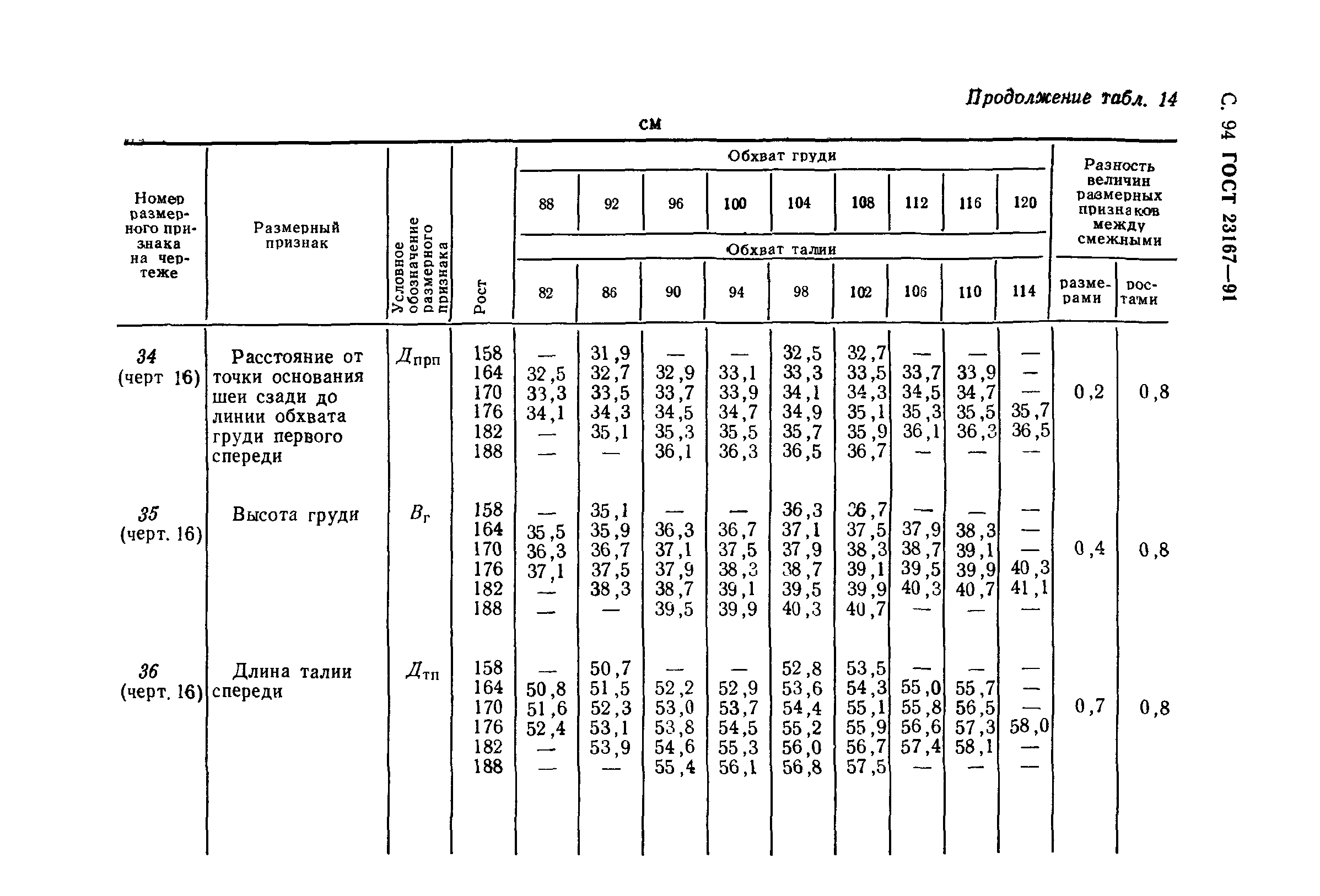 ГОСТ 23167-91