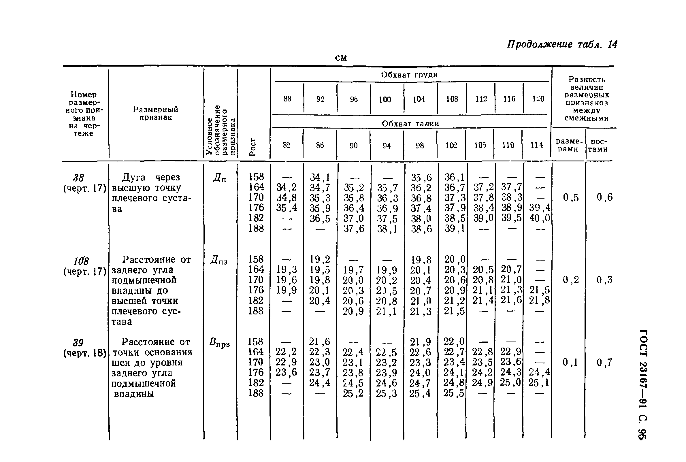 ГОСТ 23167-91