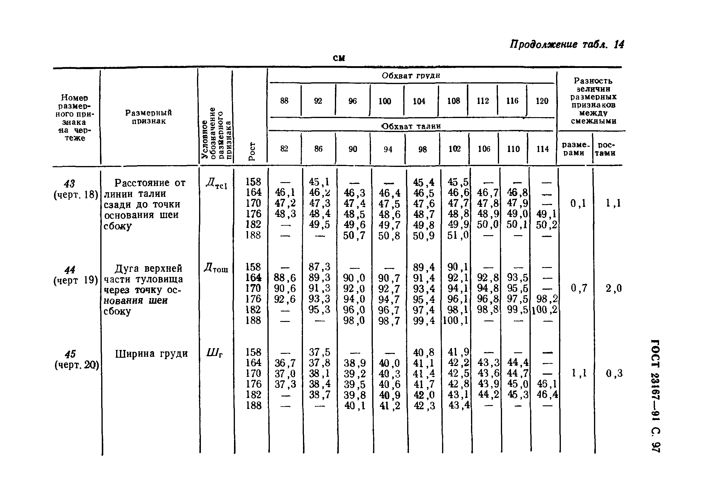 ГОСТ 23167-91