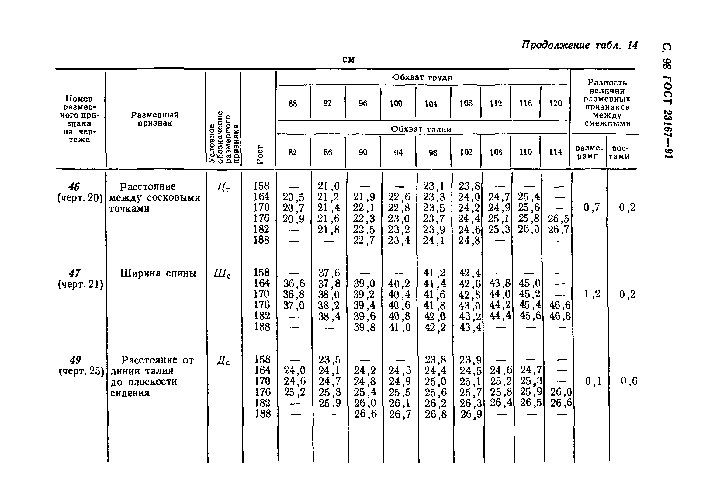 ГОСТ 23167-91