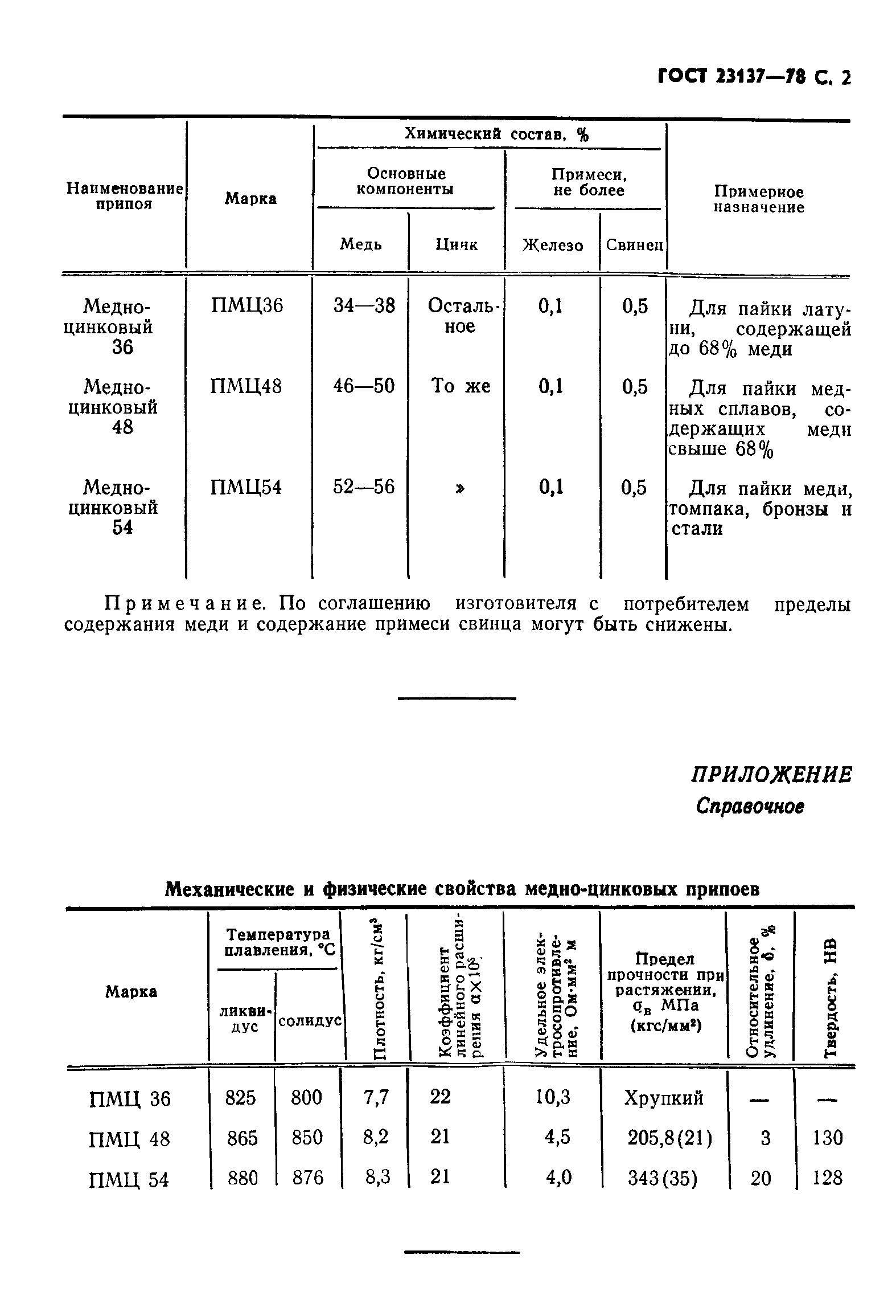 ГОСТ 23137-78