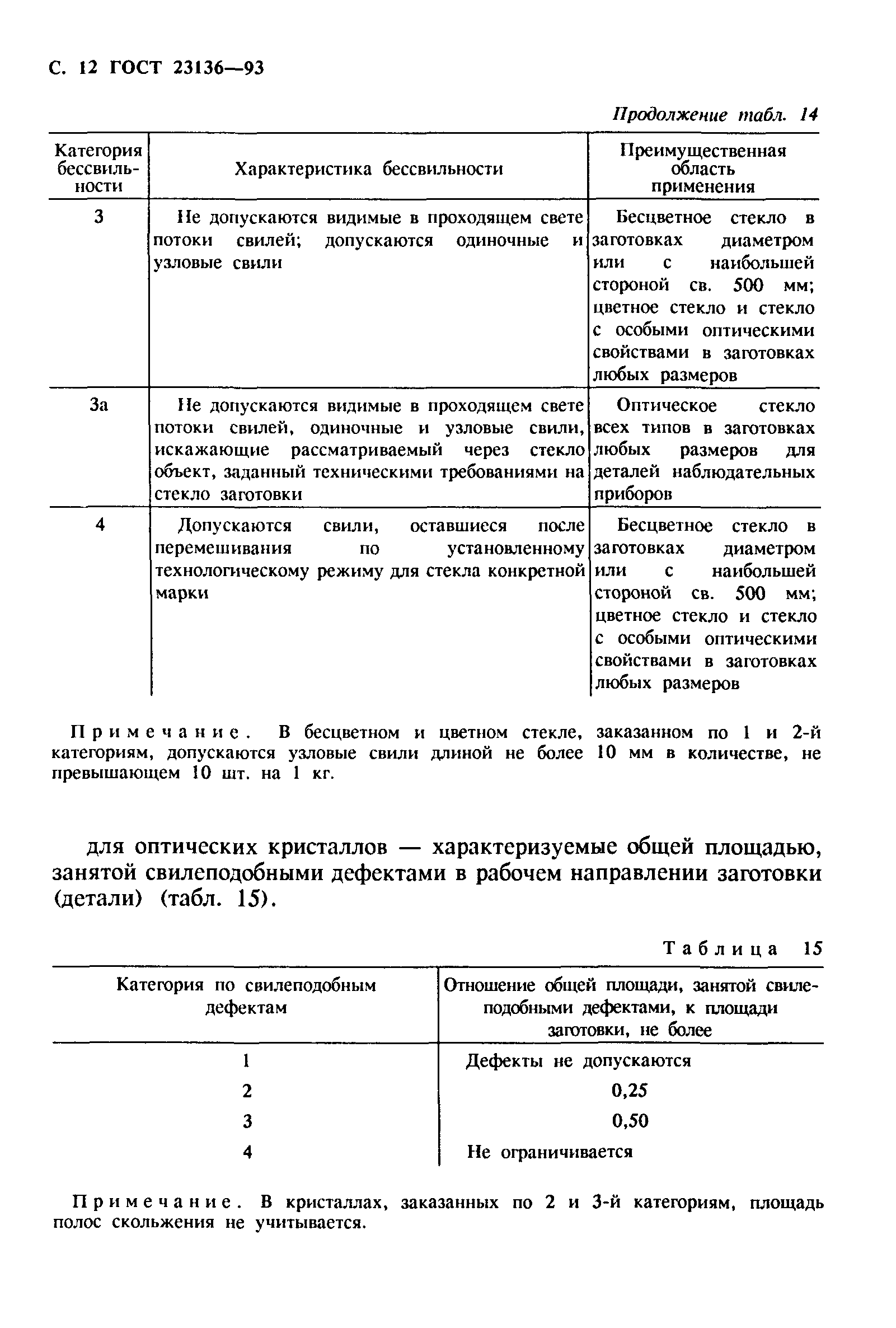 ГОСТ 23136-93