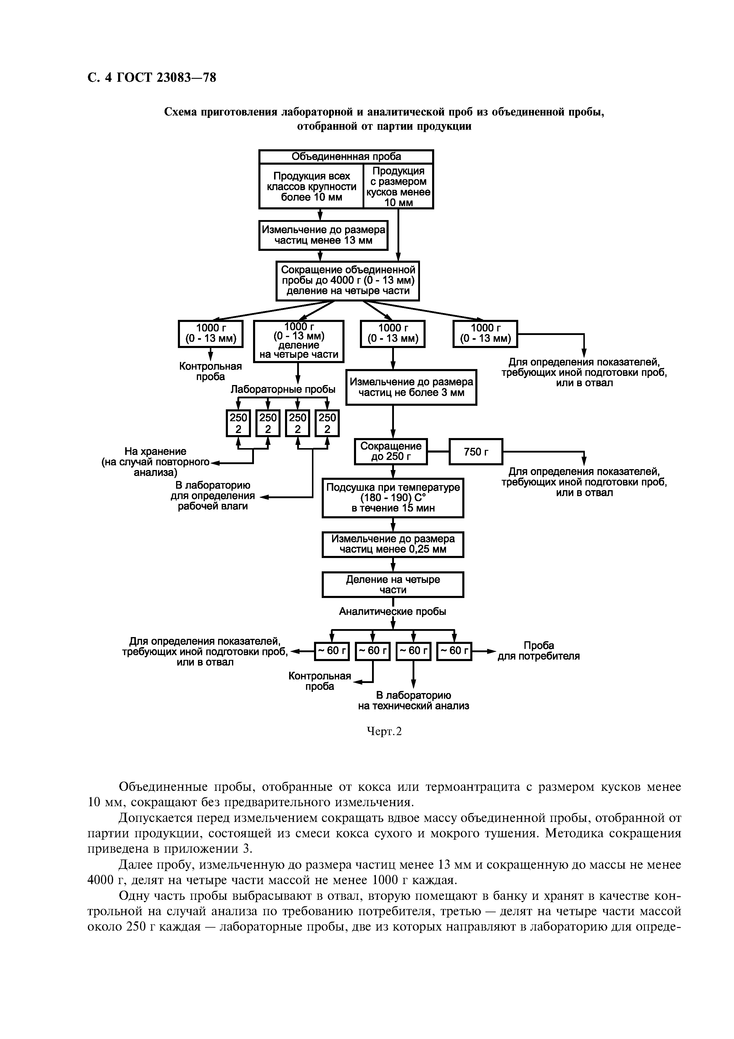 ГОСТ 23083-78