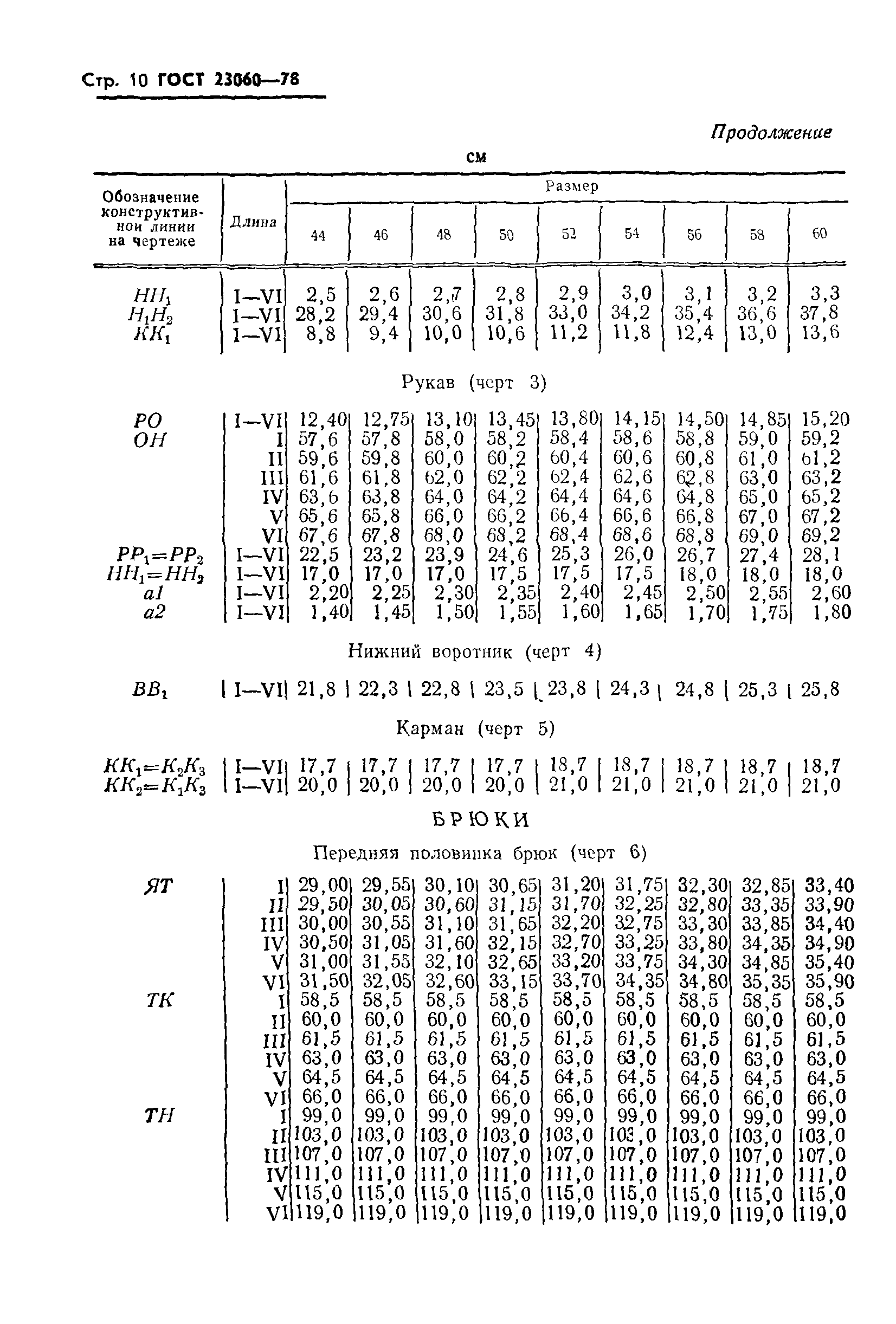 ГОСТ 23060-78