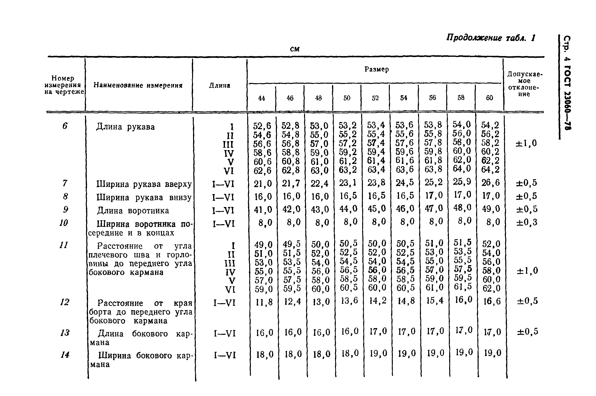 ГОСТ 23060-78