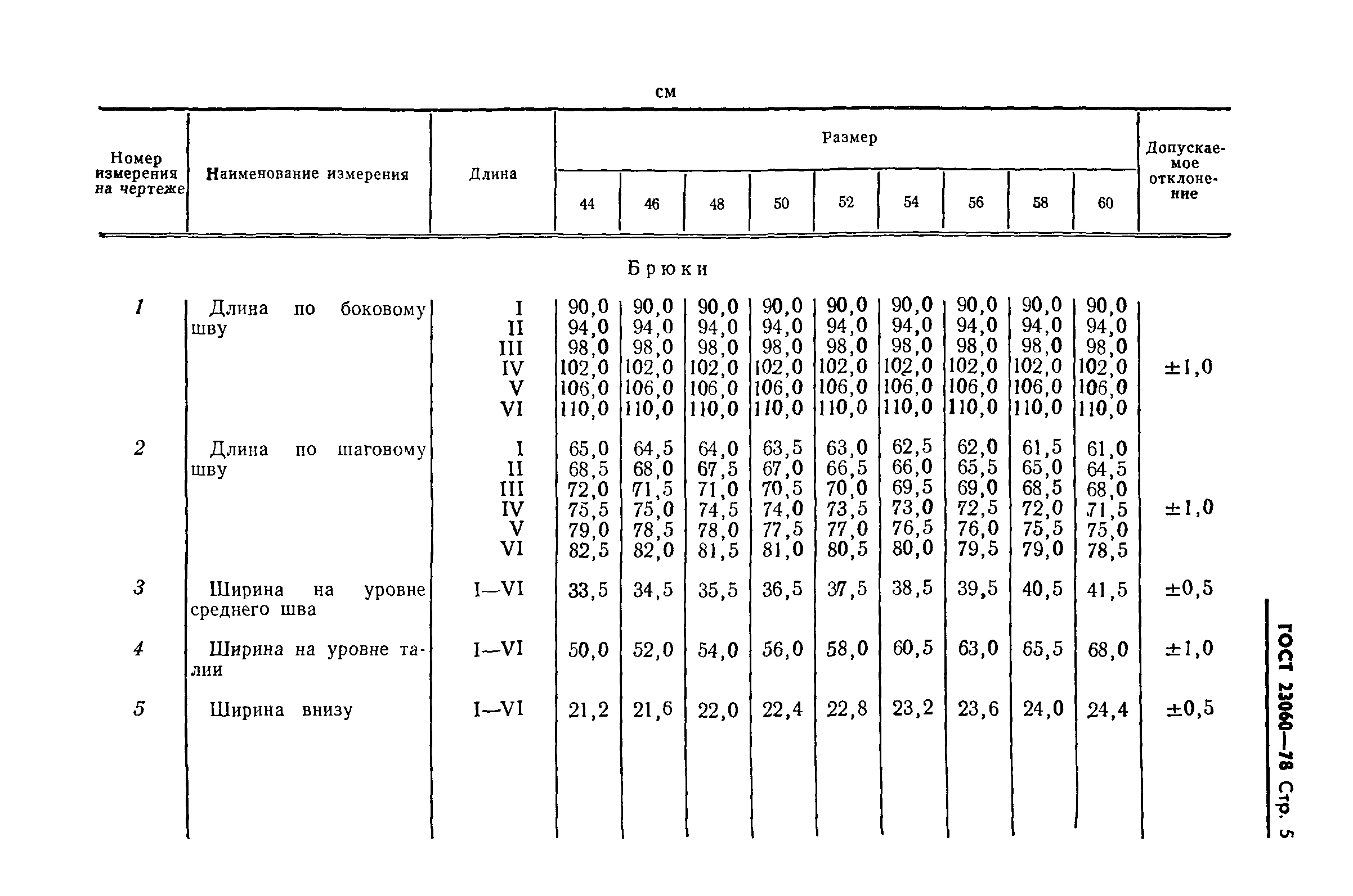 ГОСТ 23060-78