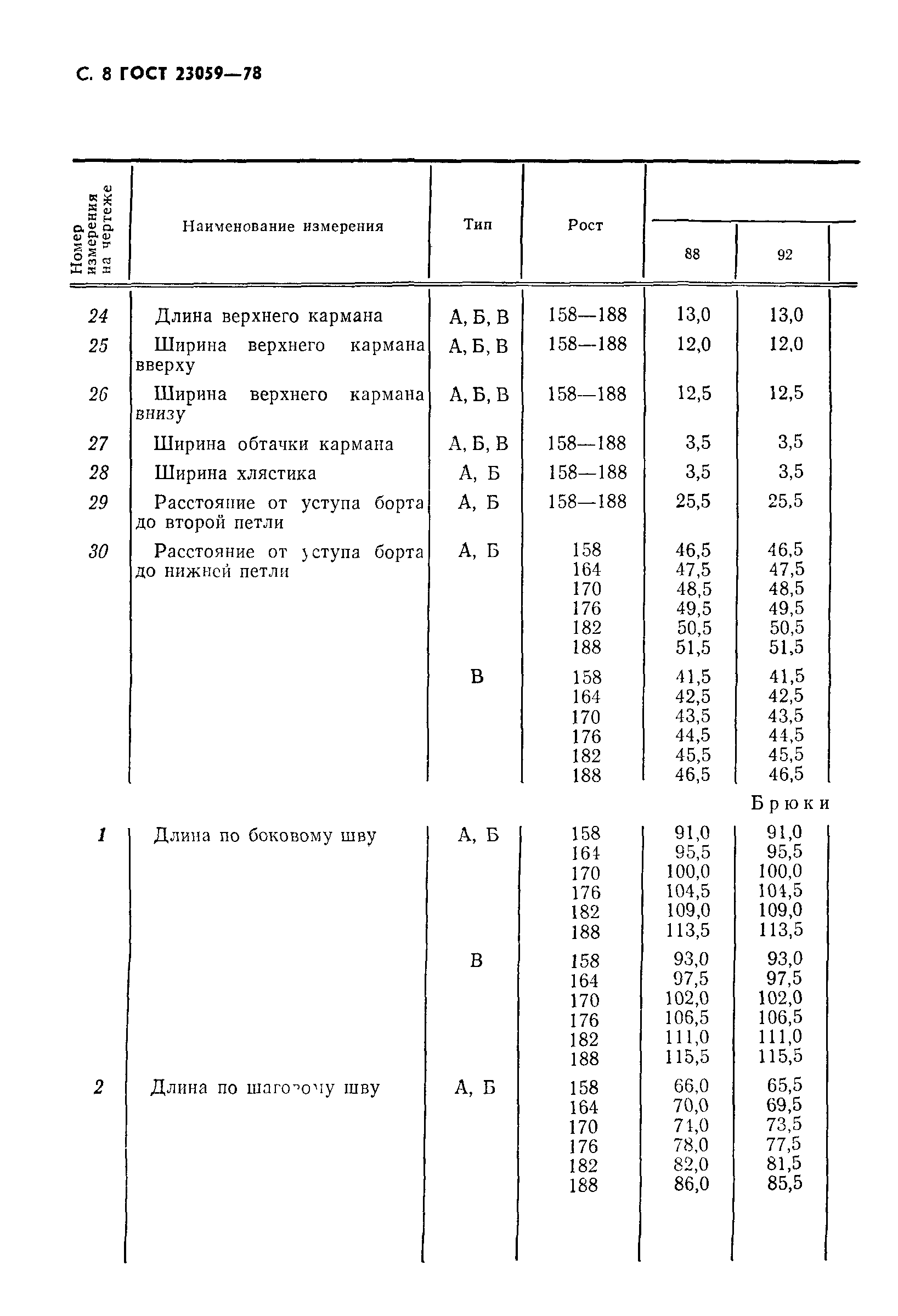 ГОСТ 23059-78