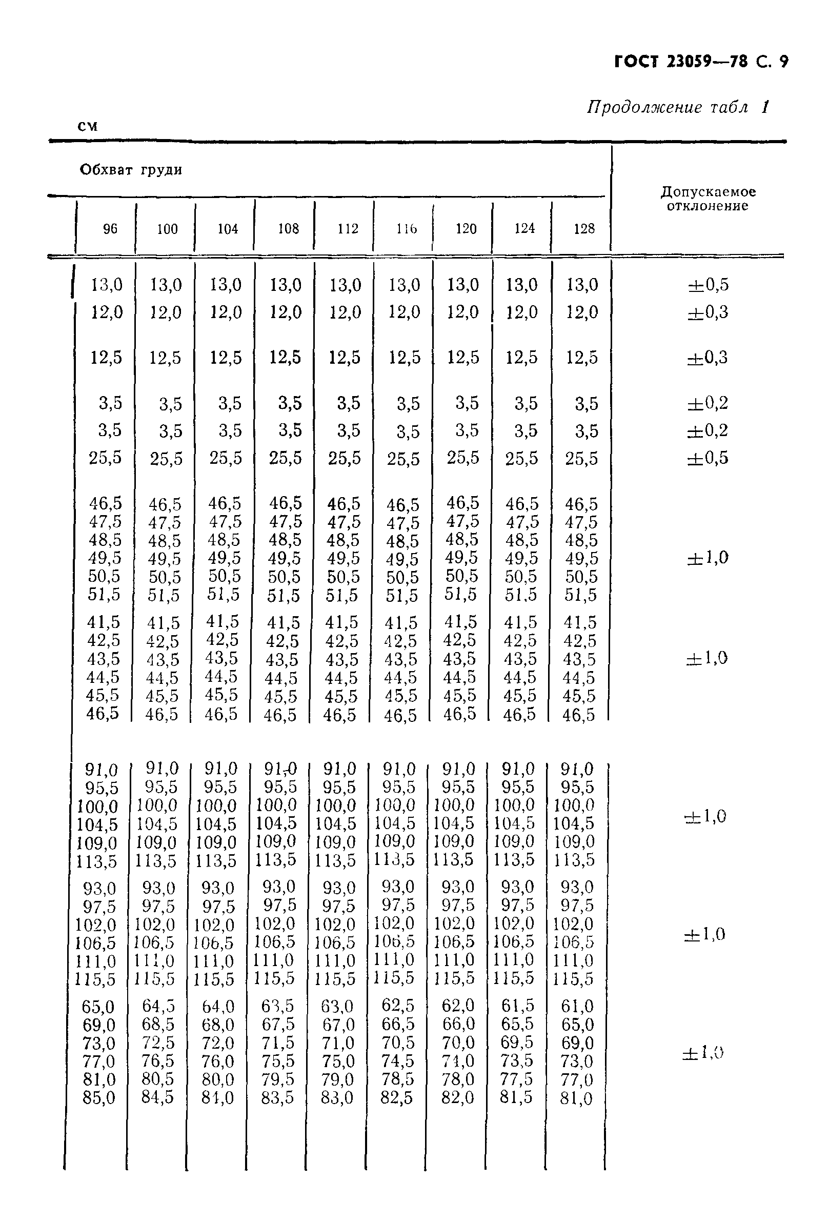 ГОСТ 23059-78