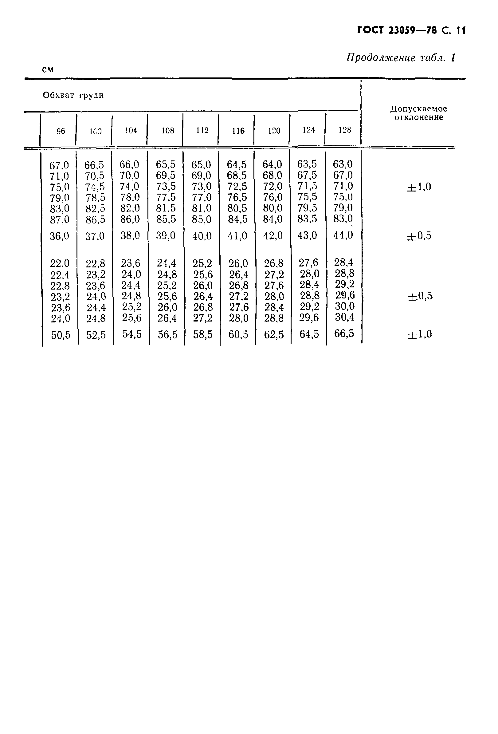 ГОСТ 23059-78