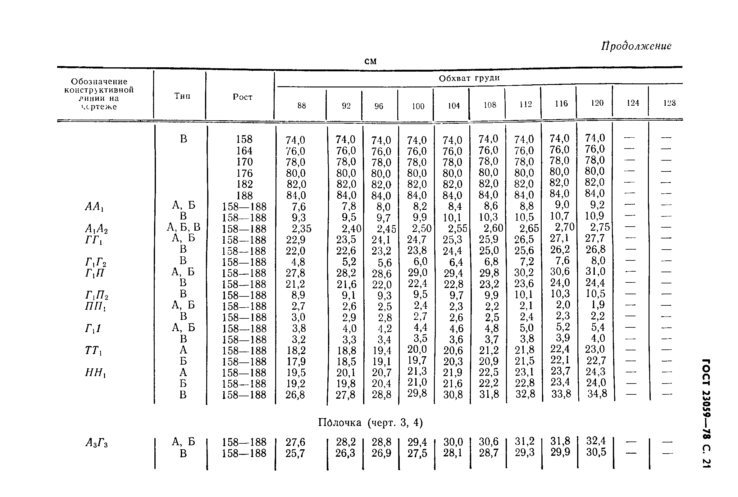 ГОСТ 23059-78