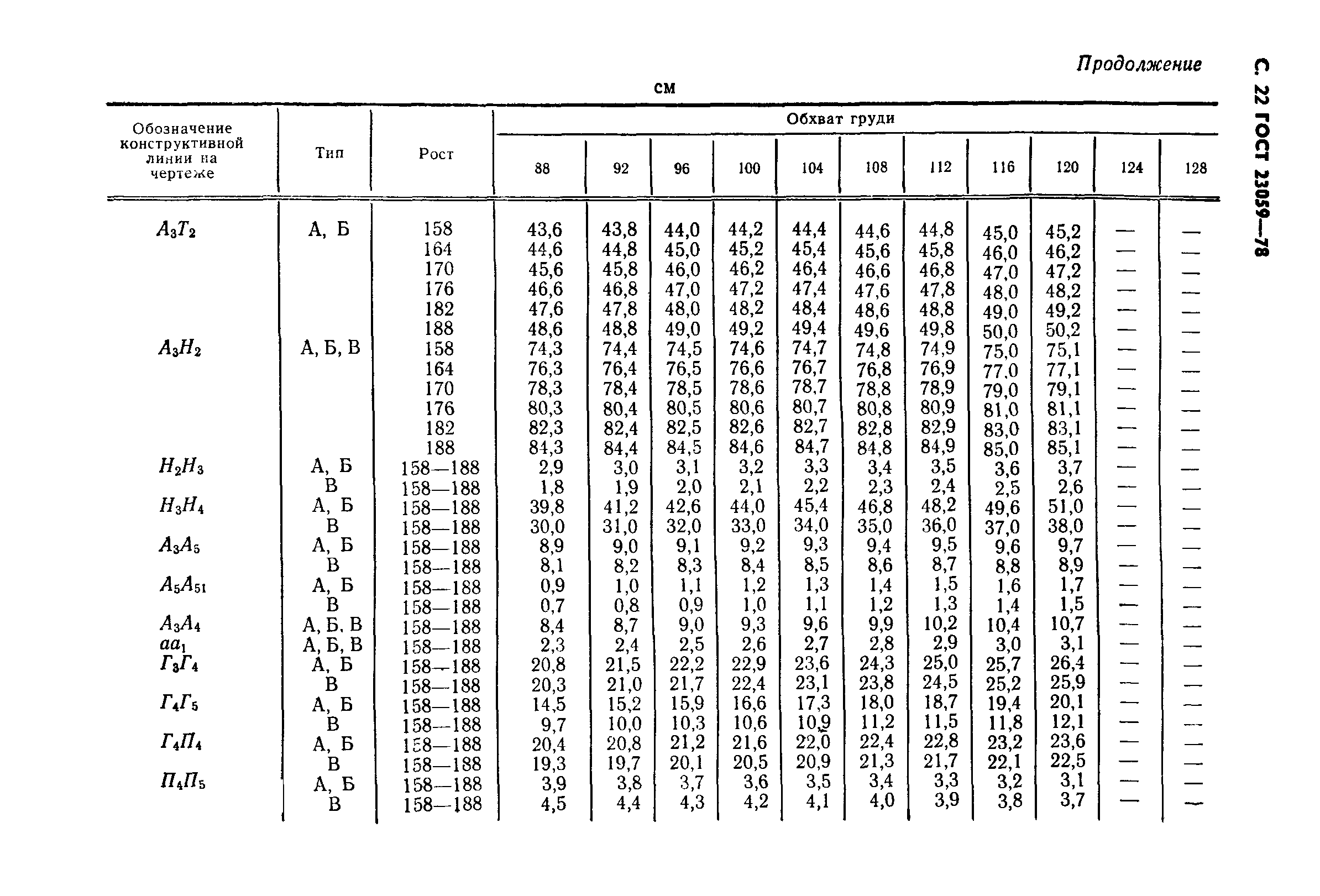 ГОСТ 23059-78