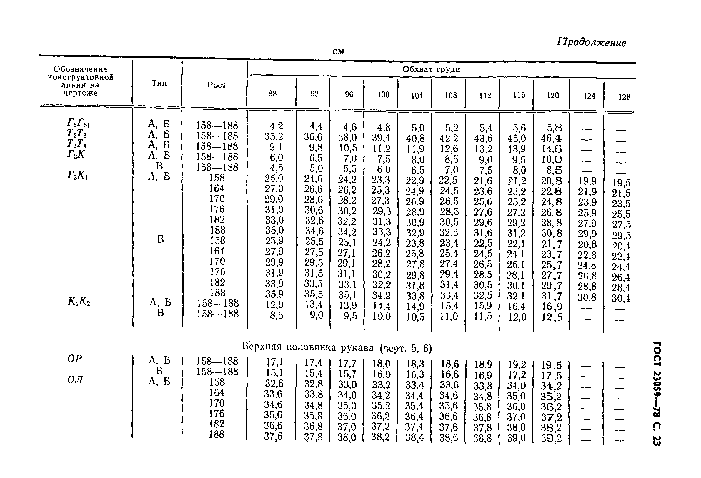 ГОСТ 23059-78