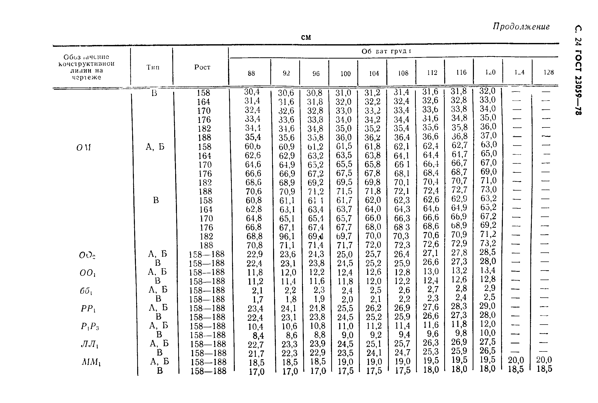 ГОСТ 23059-78